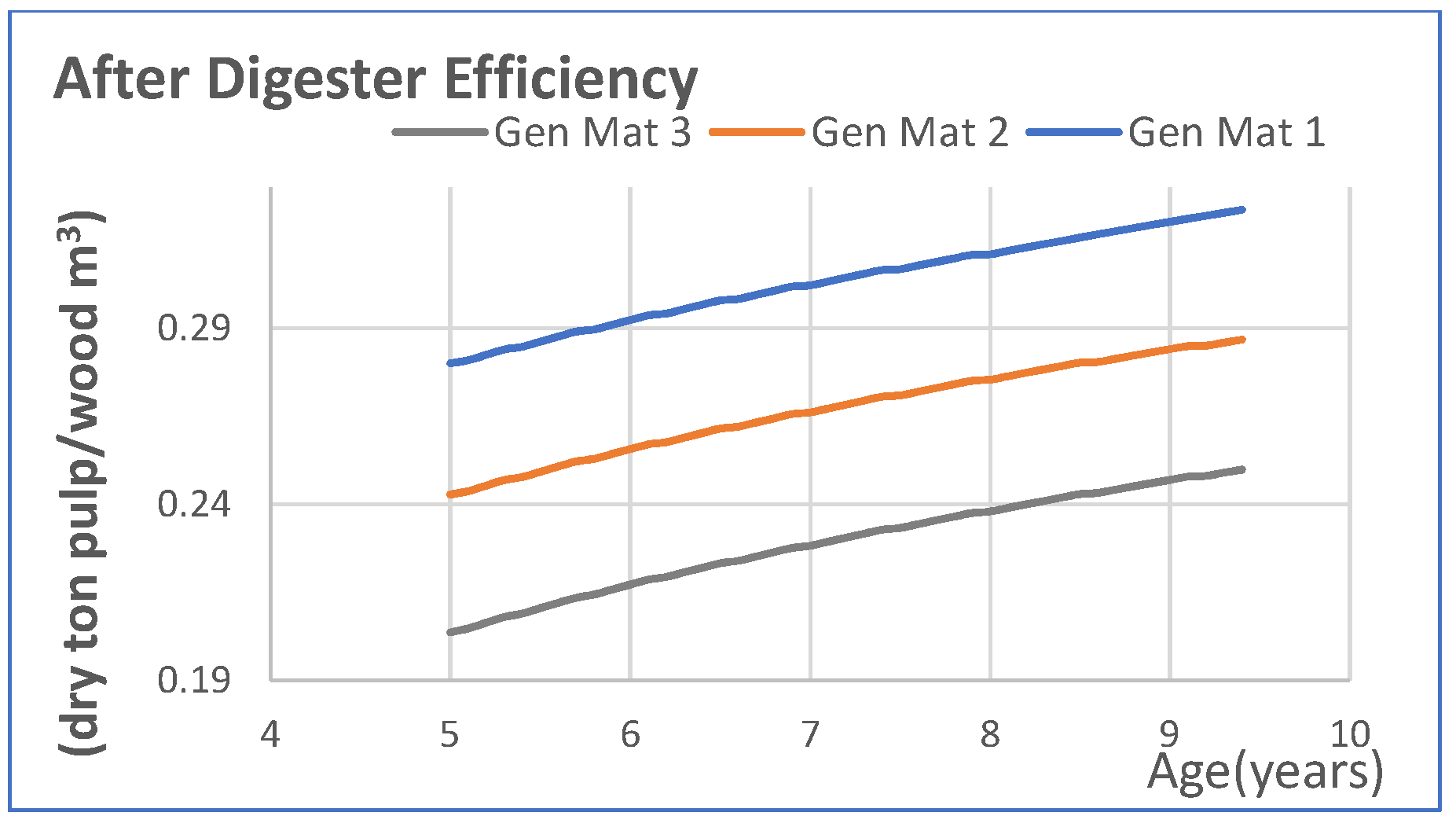 Forests 12 01481 g003 Forests 12 01481 g003