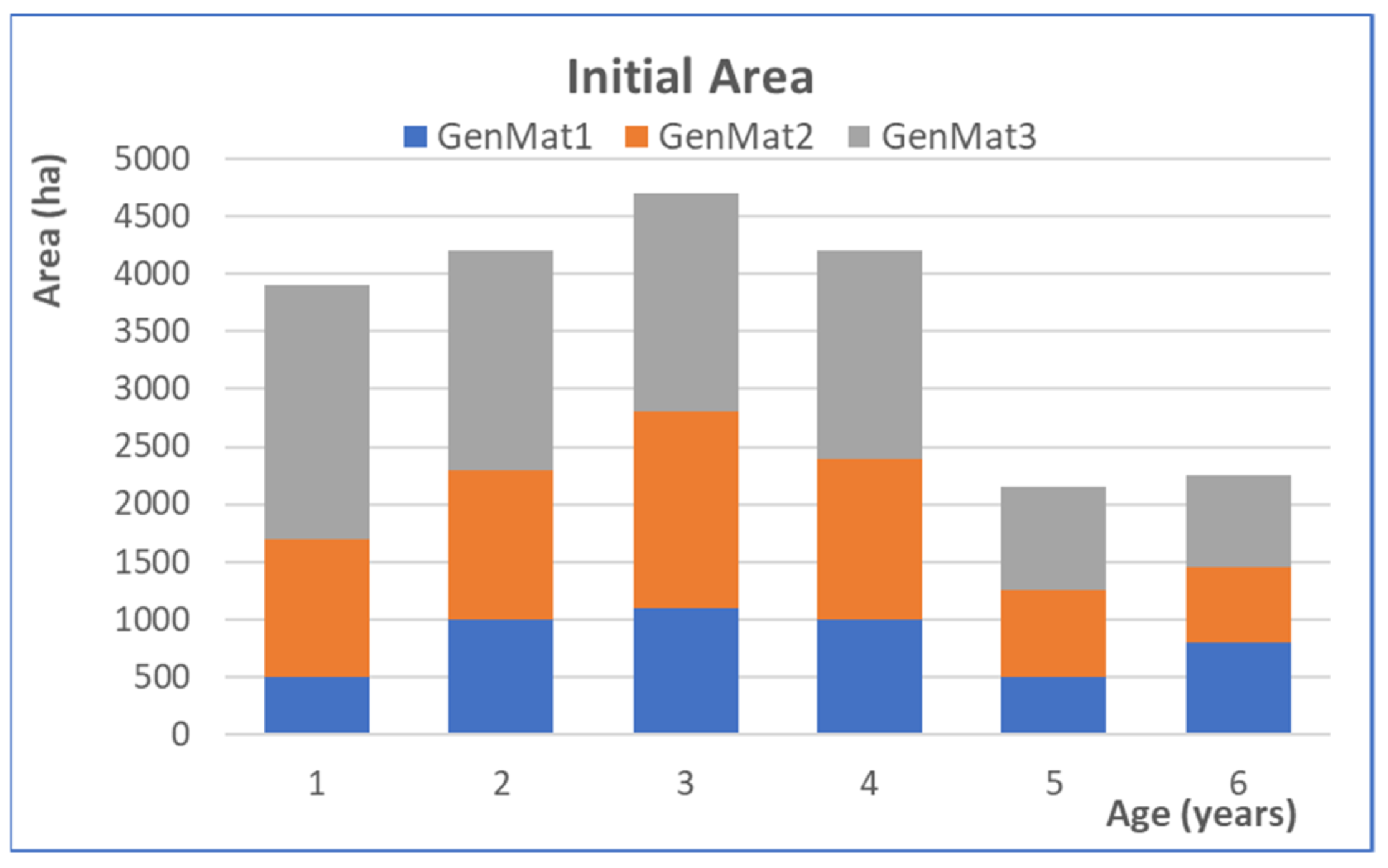 Forests 12 01481 g004 Forests 12 01481 g004