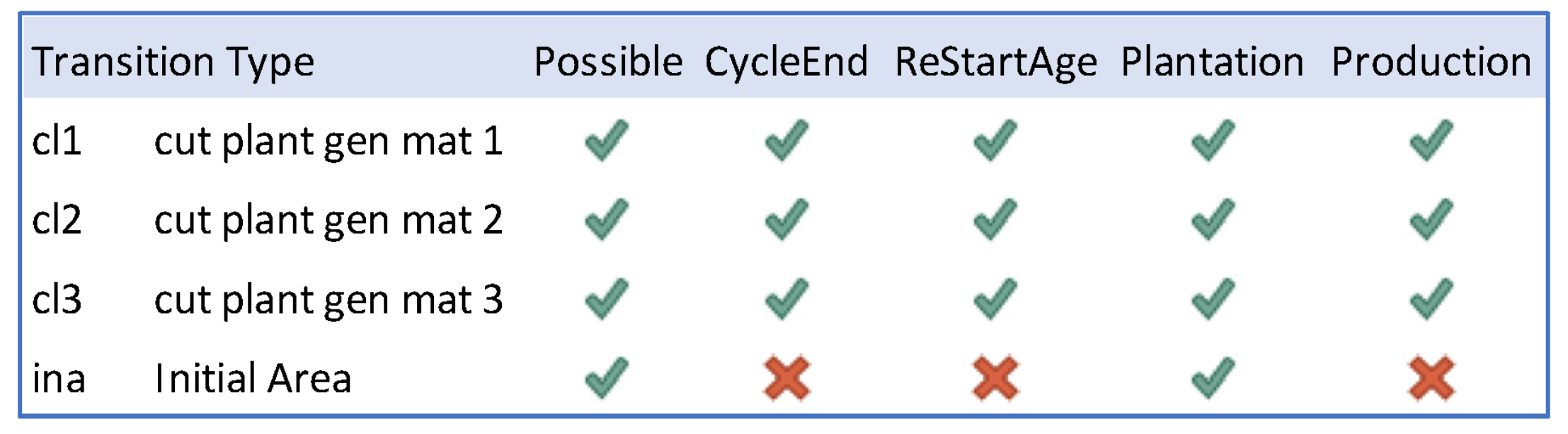 Forests 12 01481 g008 Forests 12 01481 g008