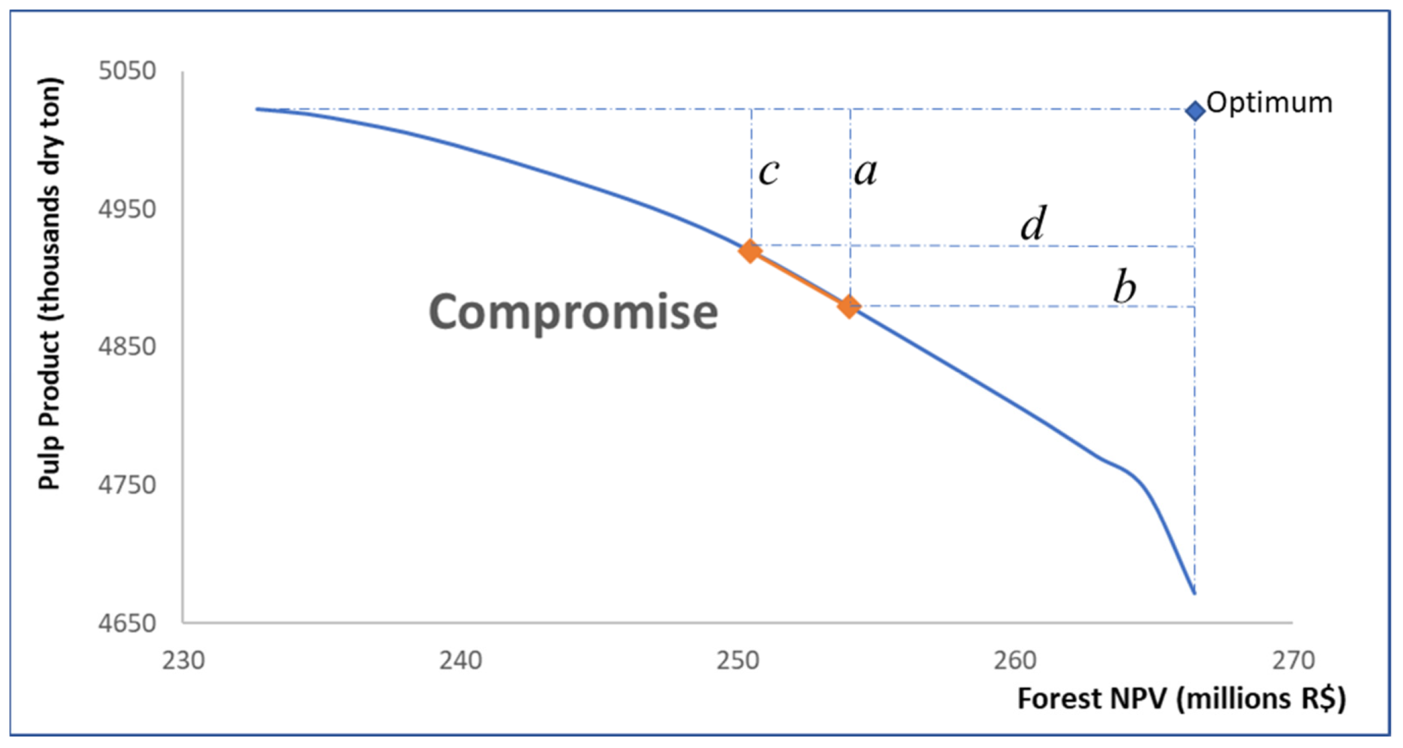 Forests 12 01481 g012 Forests 12 01481 g012