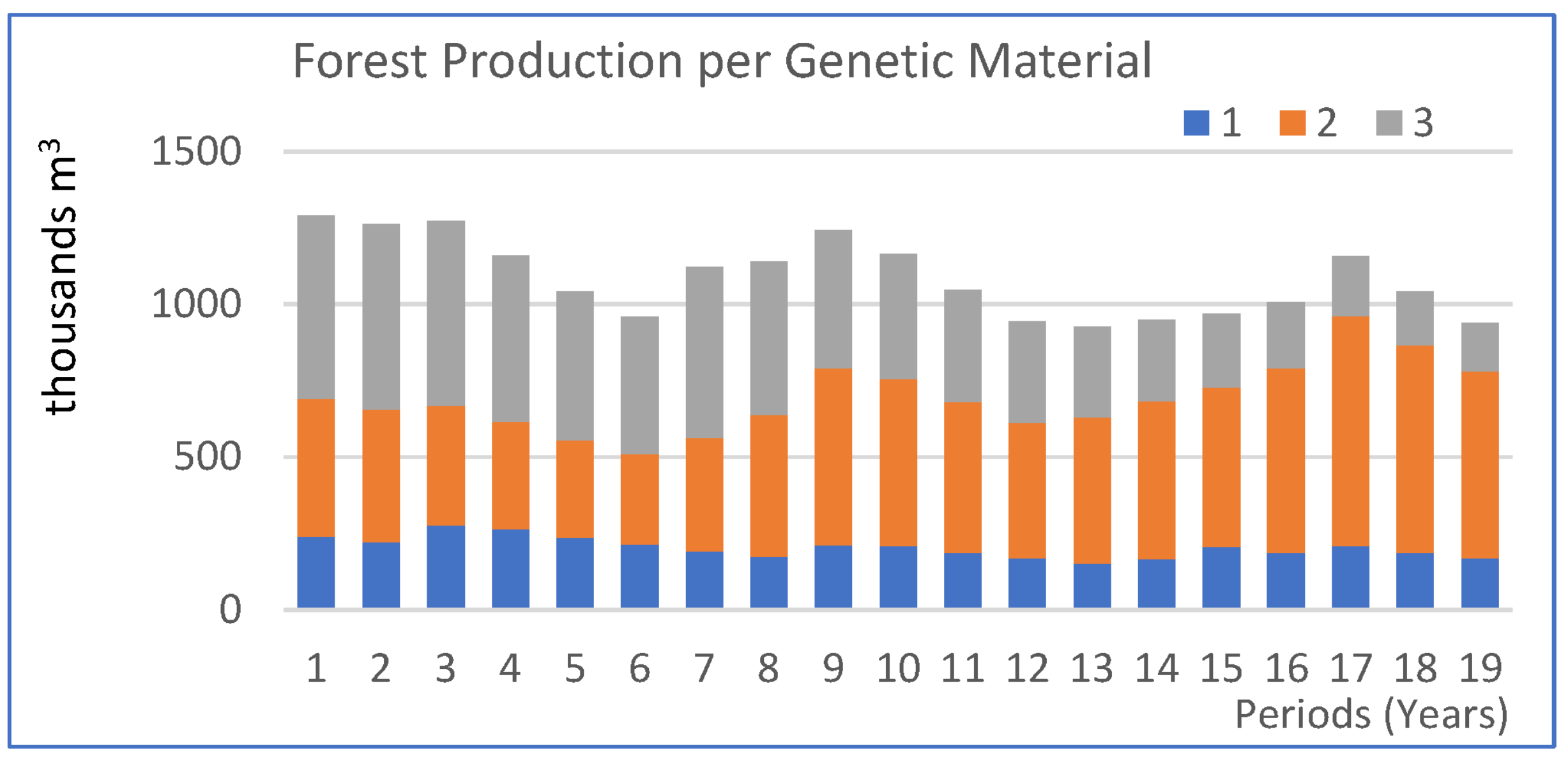 Forests 12 01481 g013 Forests 12 01481 g013