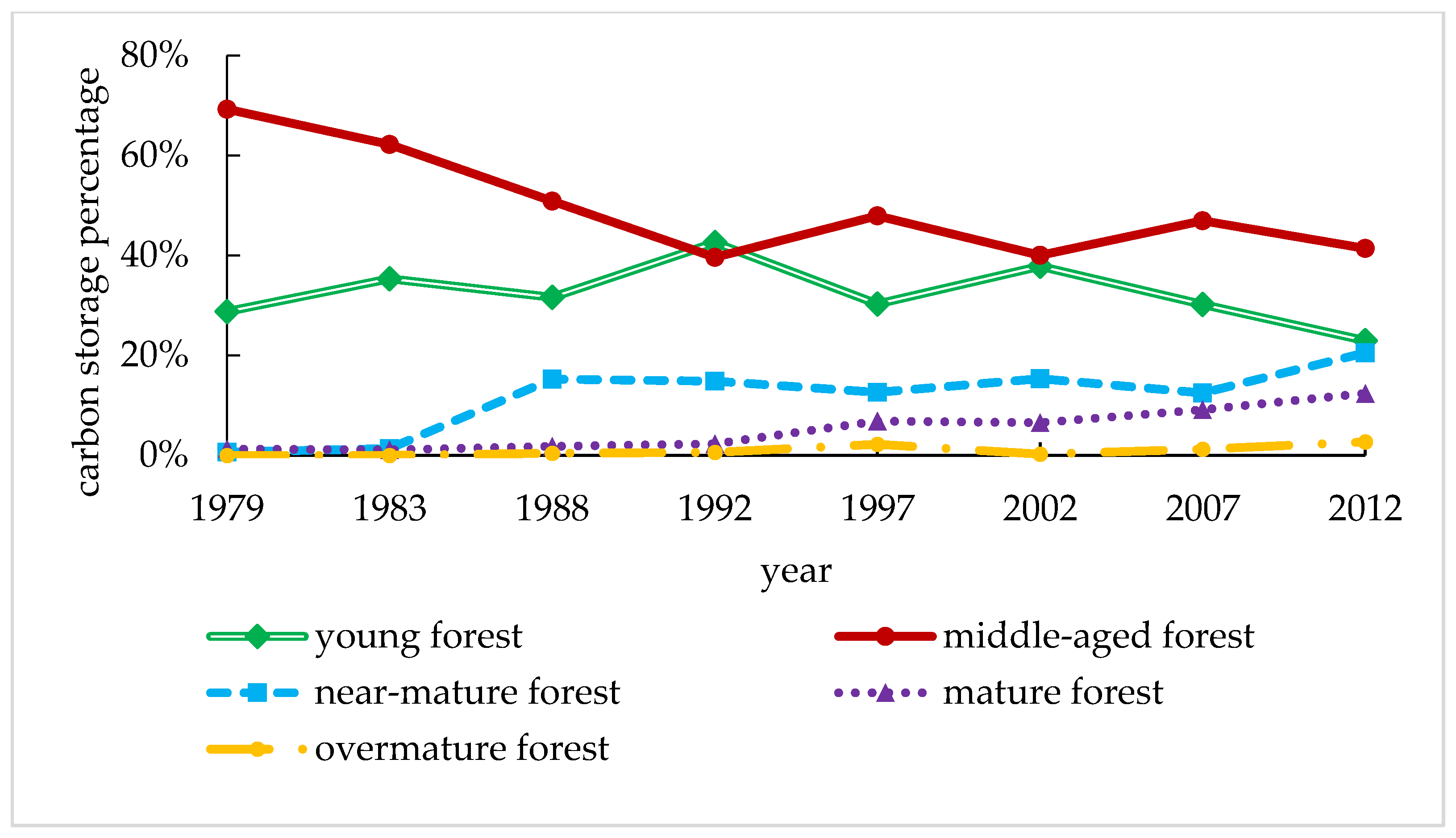Forests 12 01482 g002 550