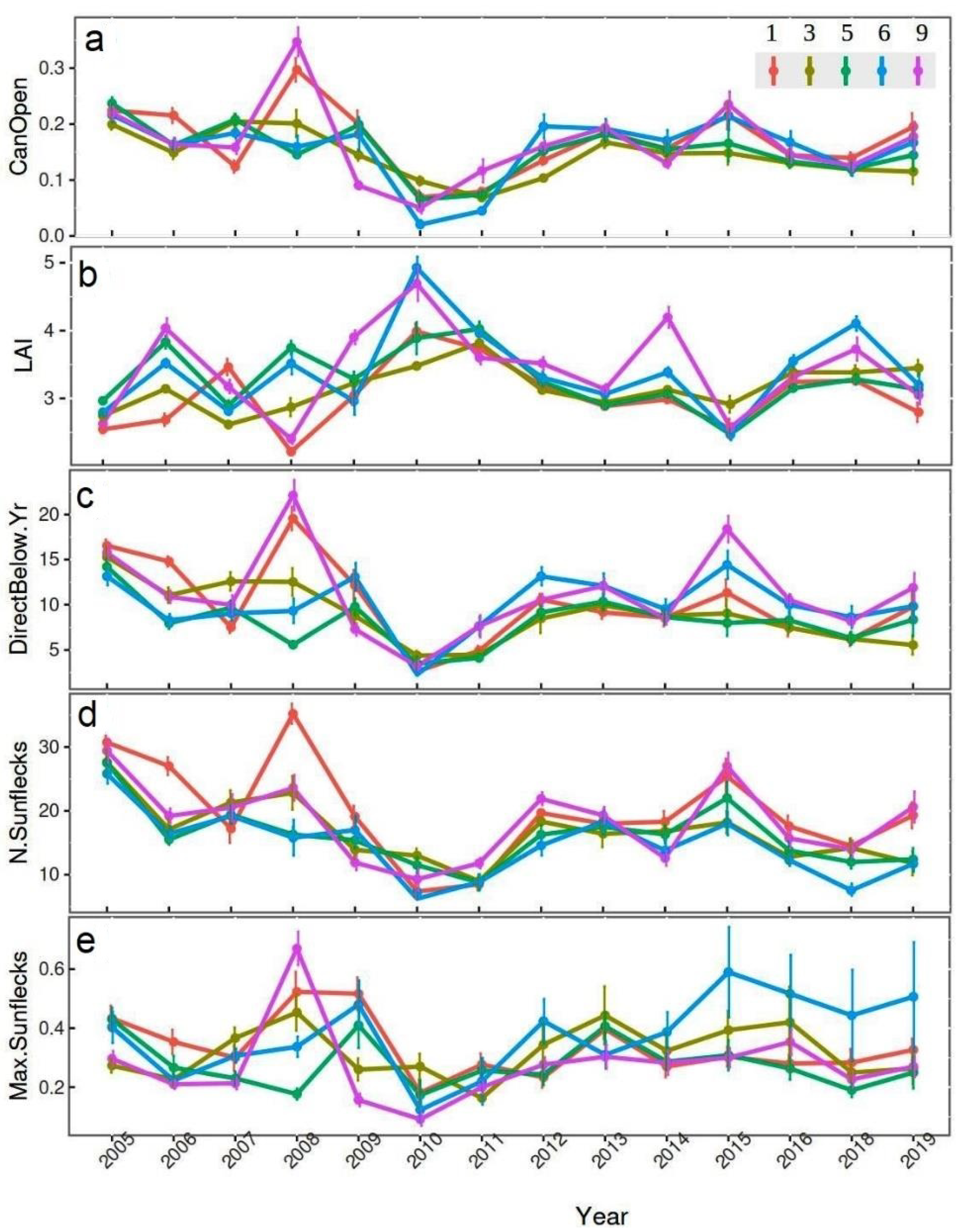 Forests 12 01485 g002