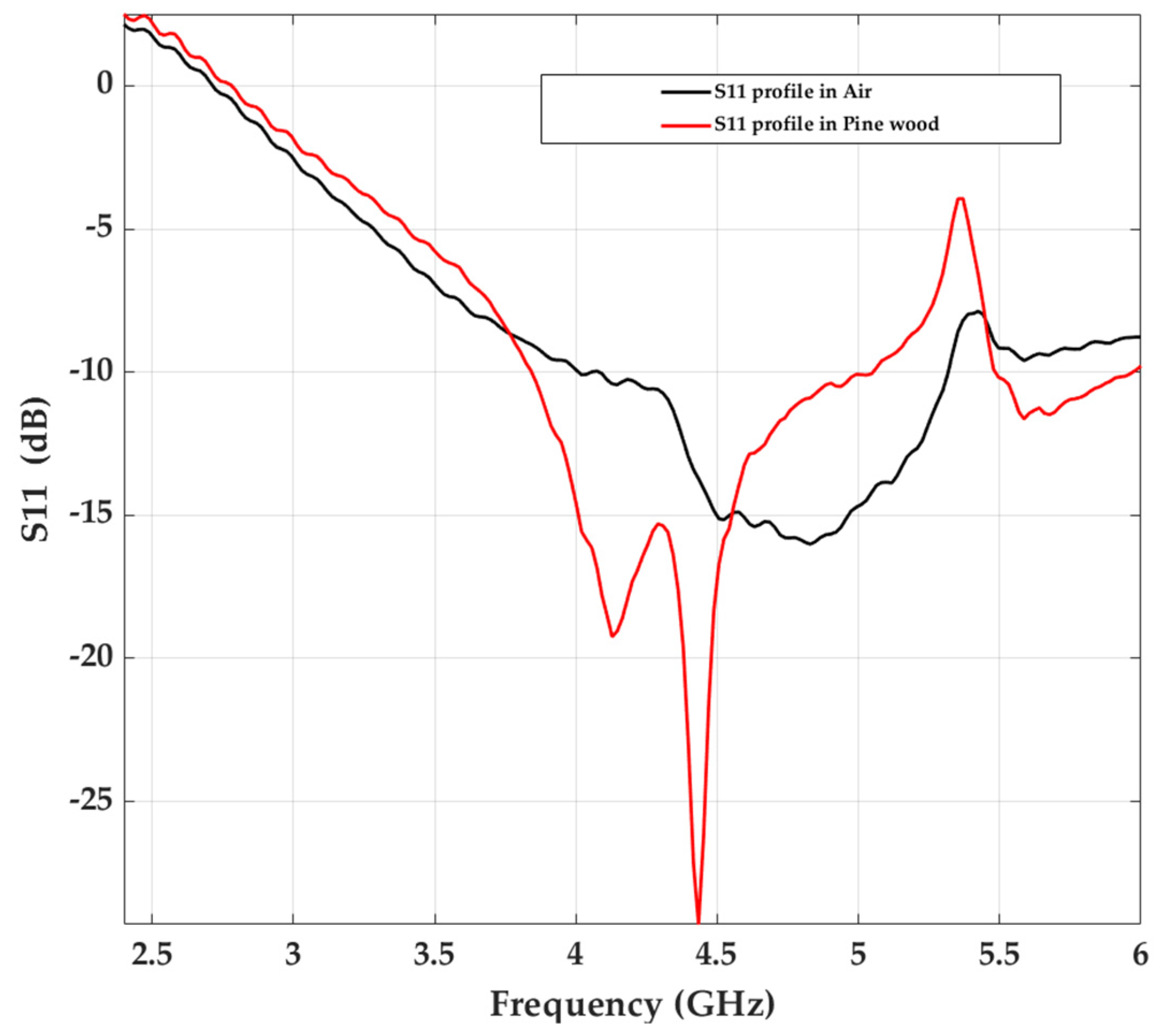 Forests 12 01486 g004 550