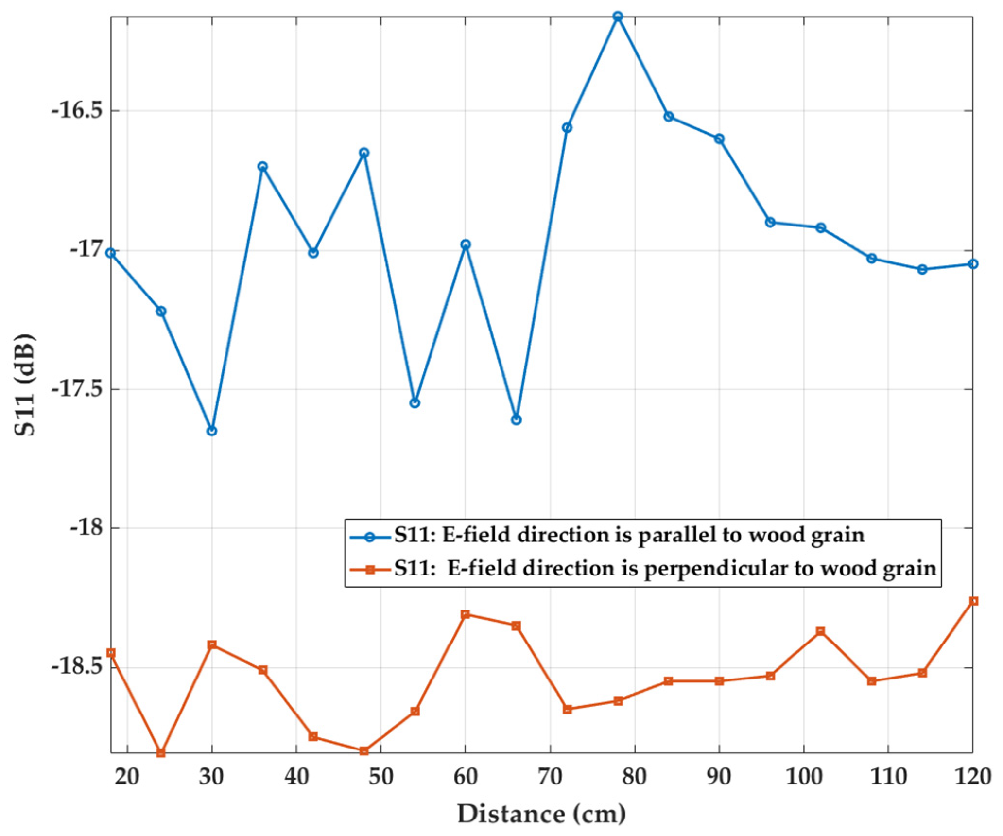 Forests 12 01486 g005 550