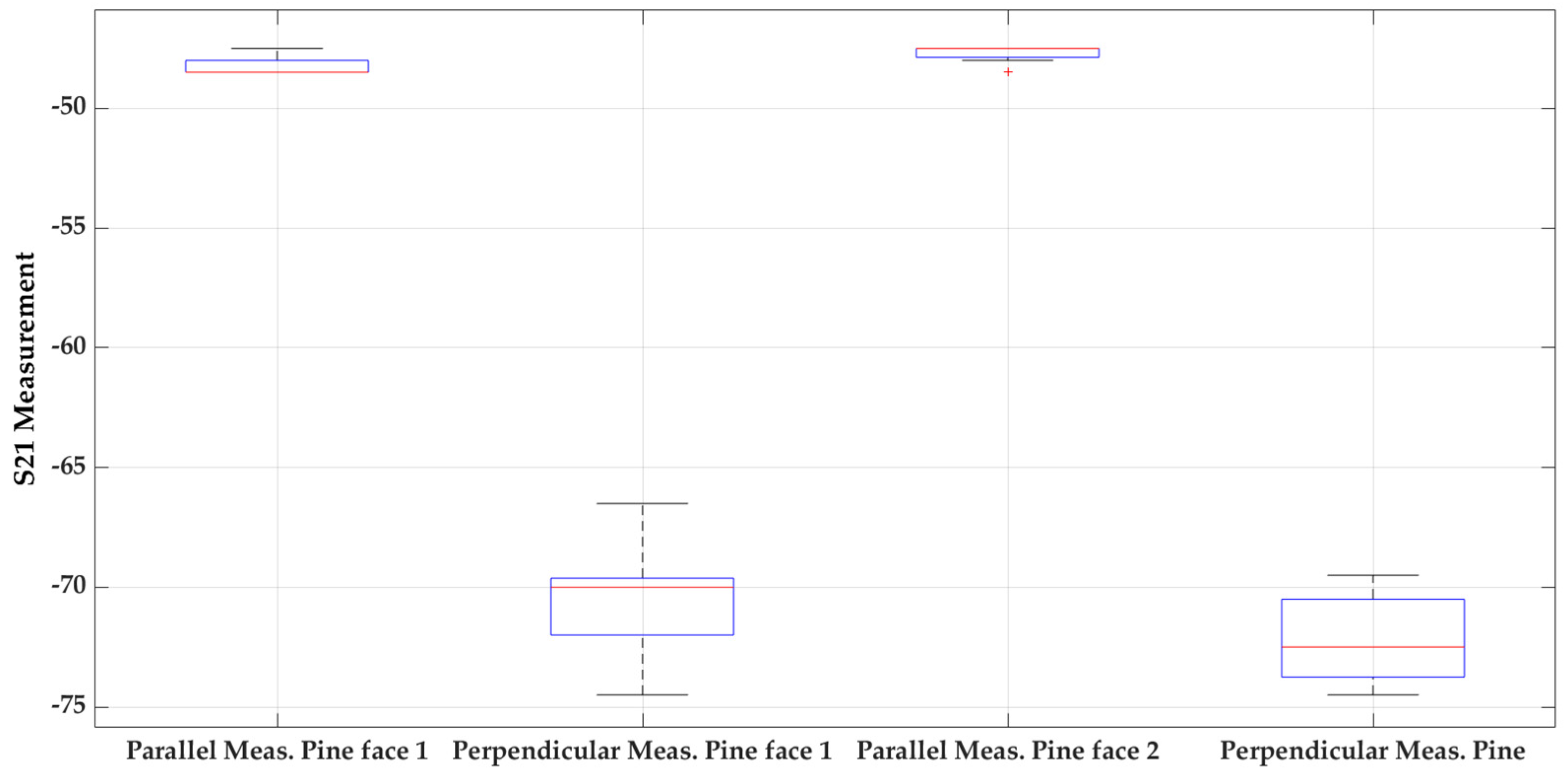 Forests 12 01486 g006 550
