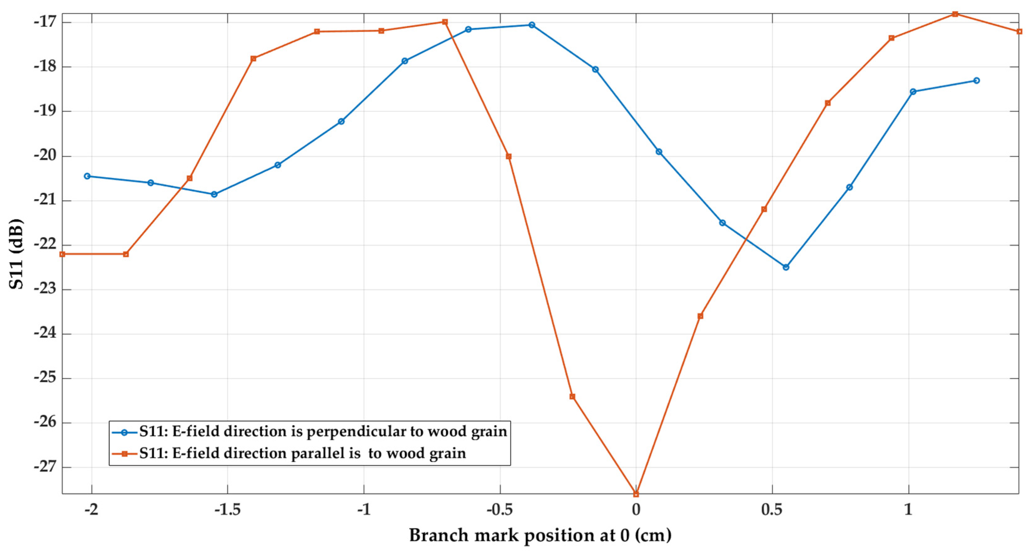 Forests 12 01486 g008 550