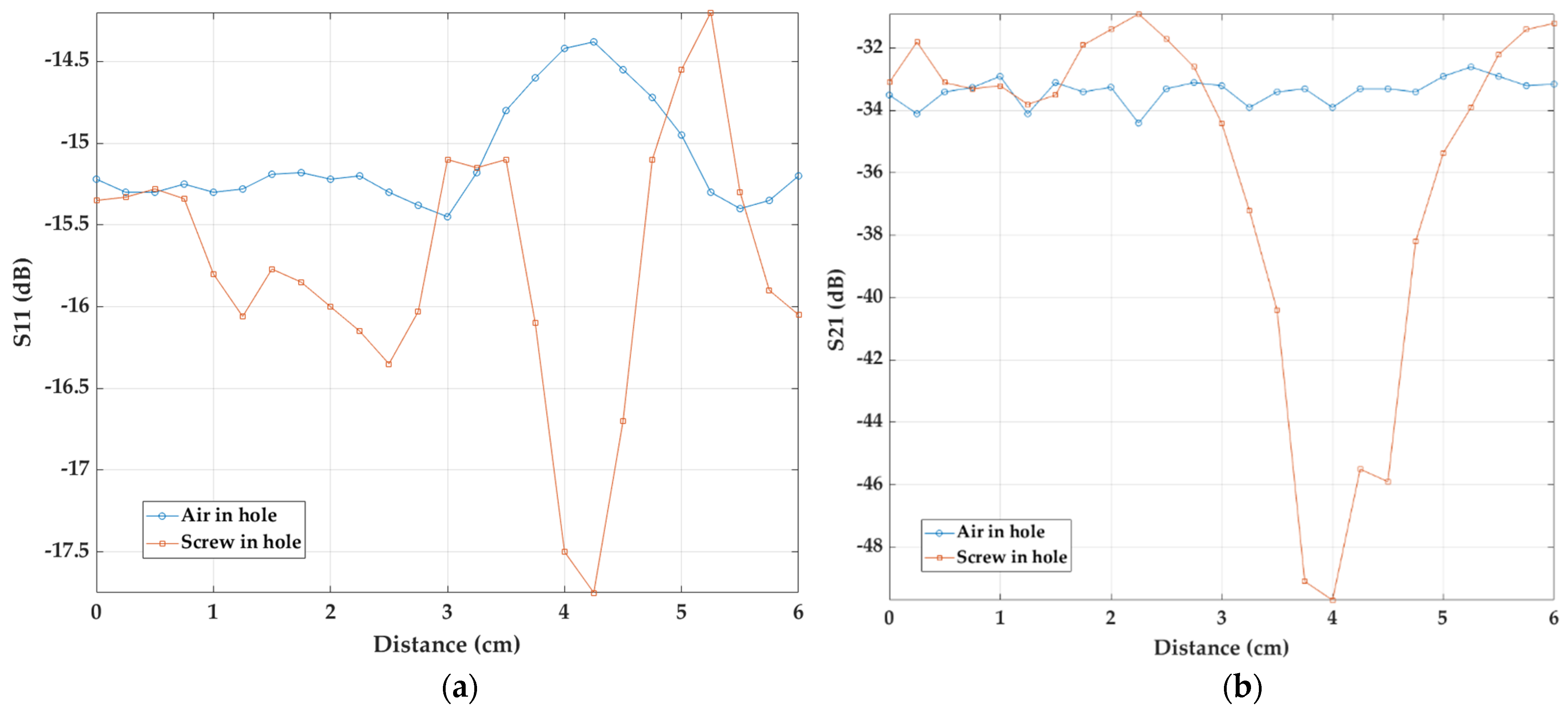 Forests 12 01486 g011 550