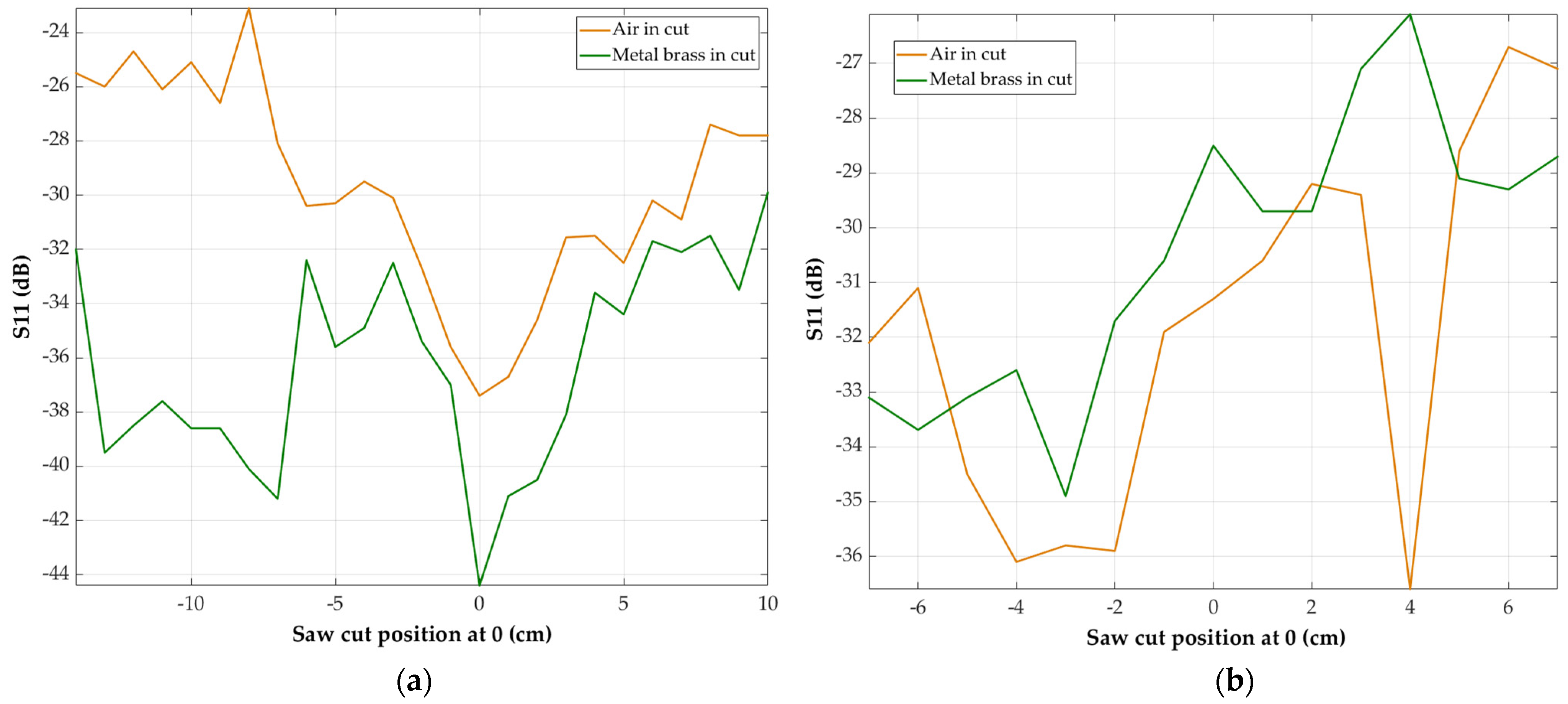 Forests 12 01486 g015 550
