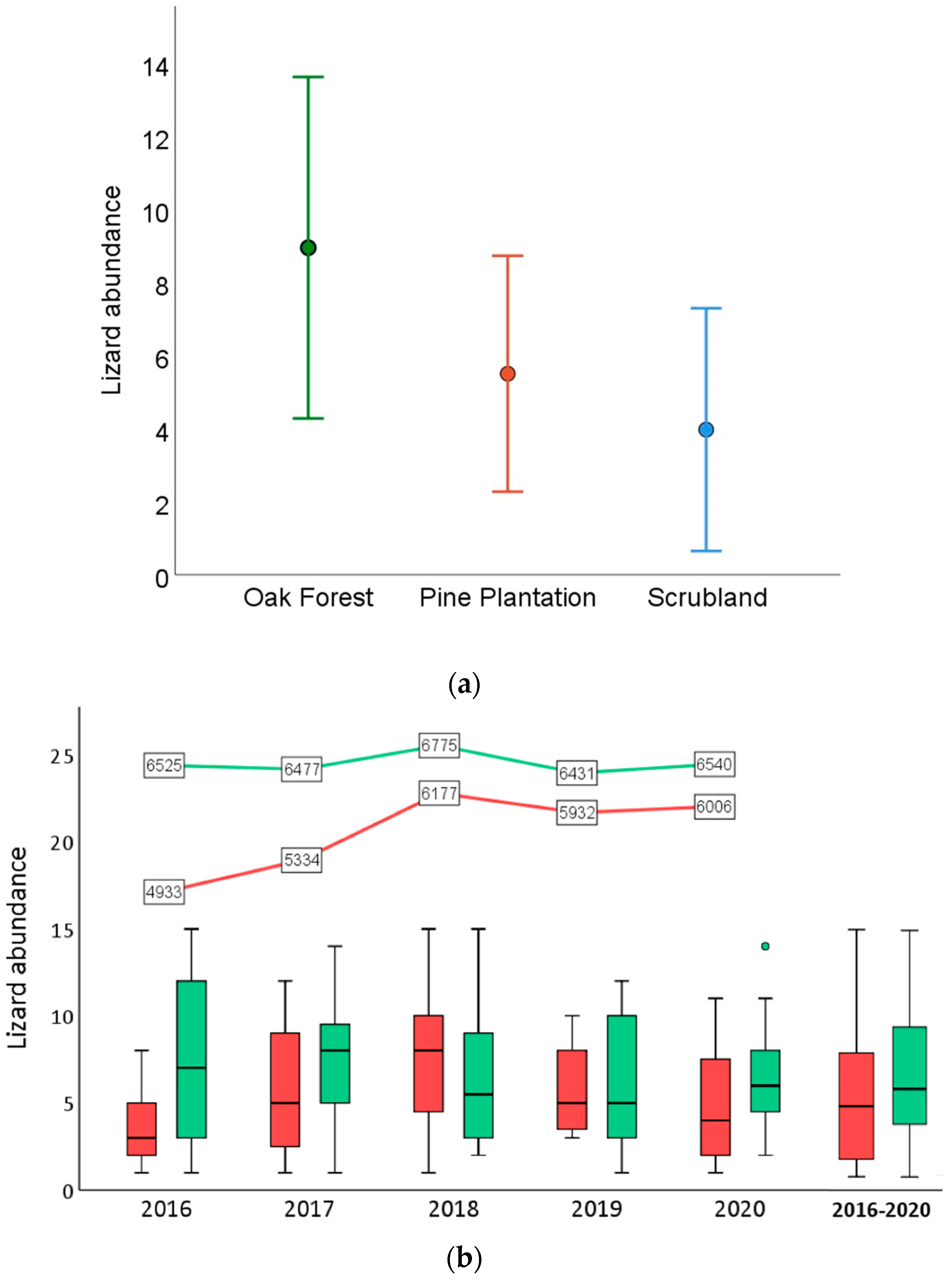 Forests 12 01487 g005a
