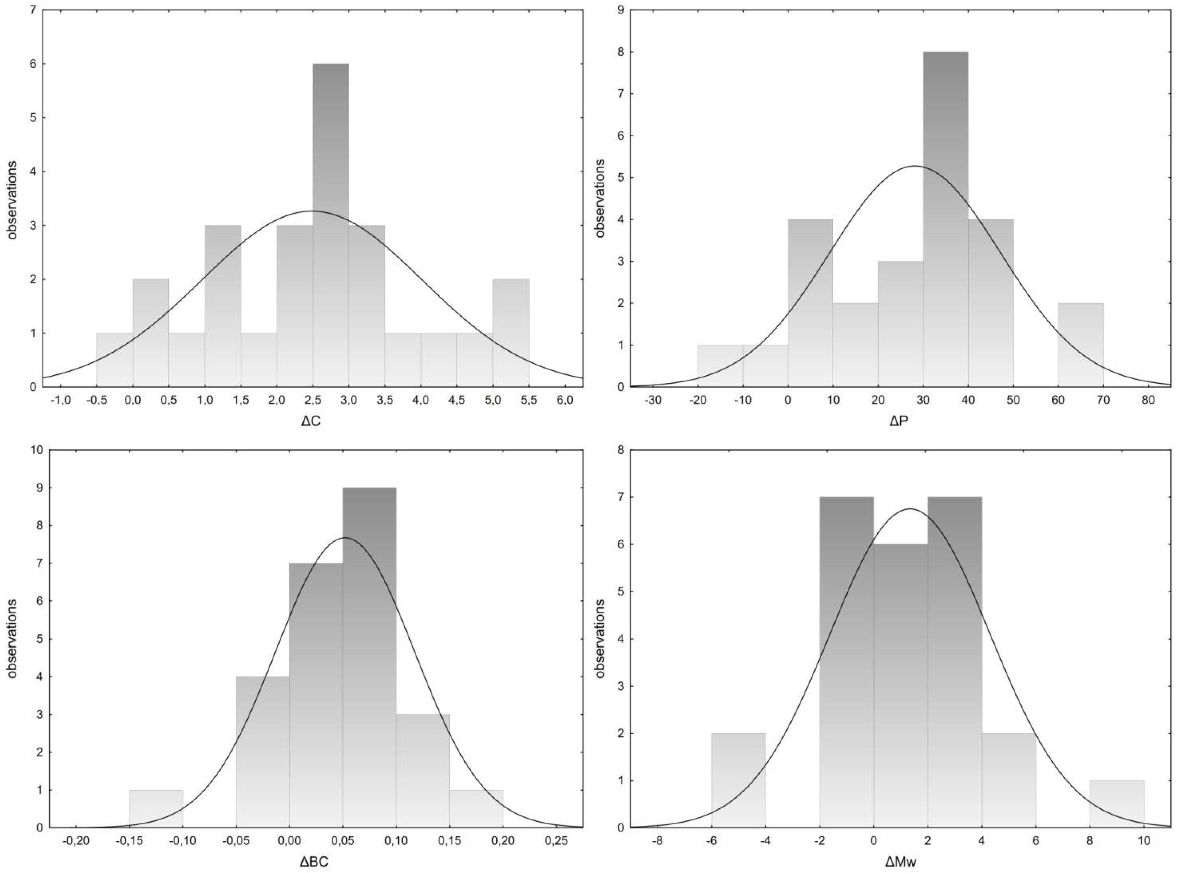 Forests 12 01488 g003