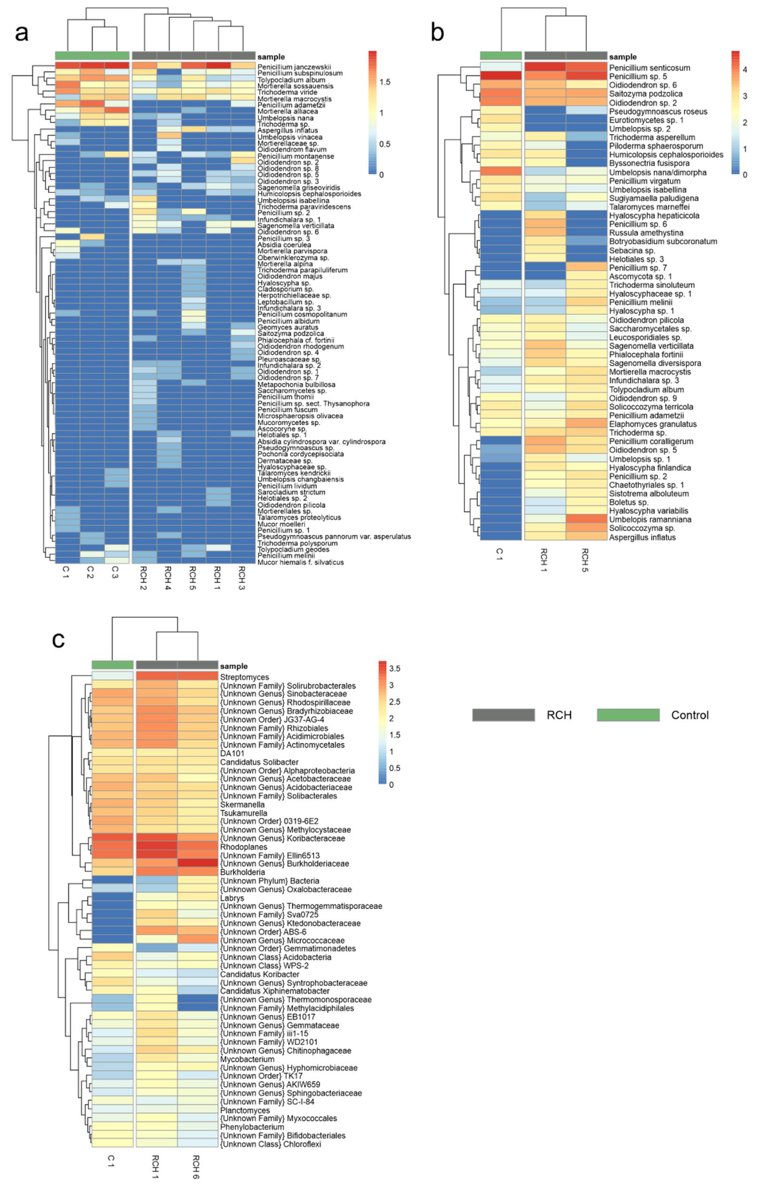 Forests 12 01488 g007