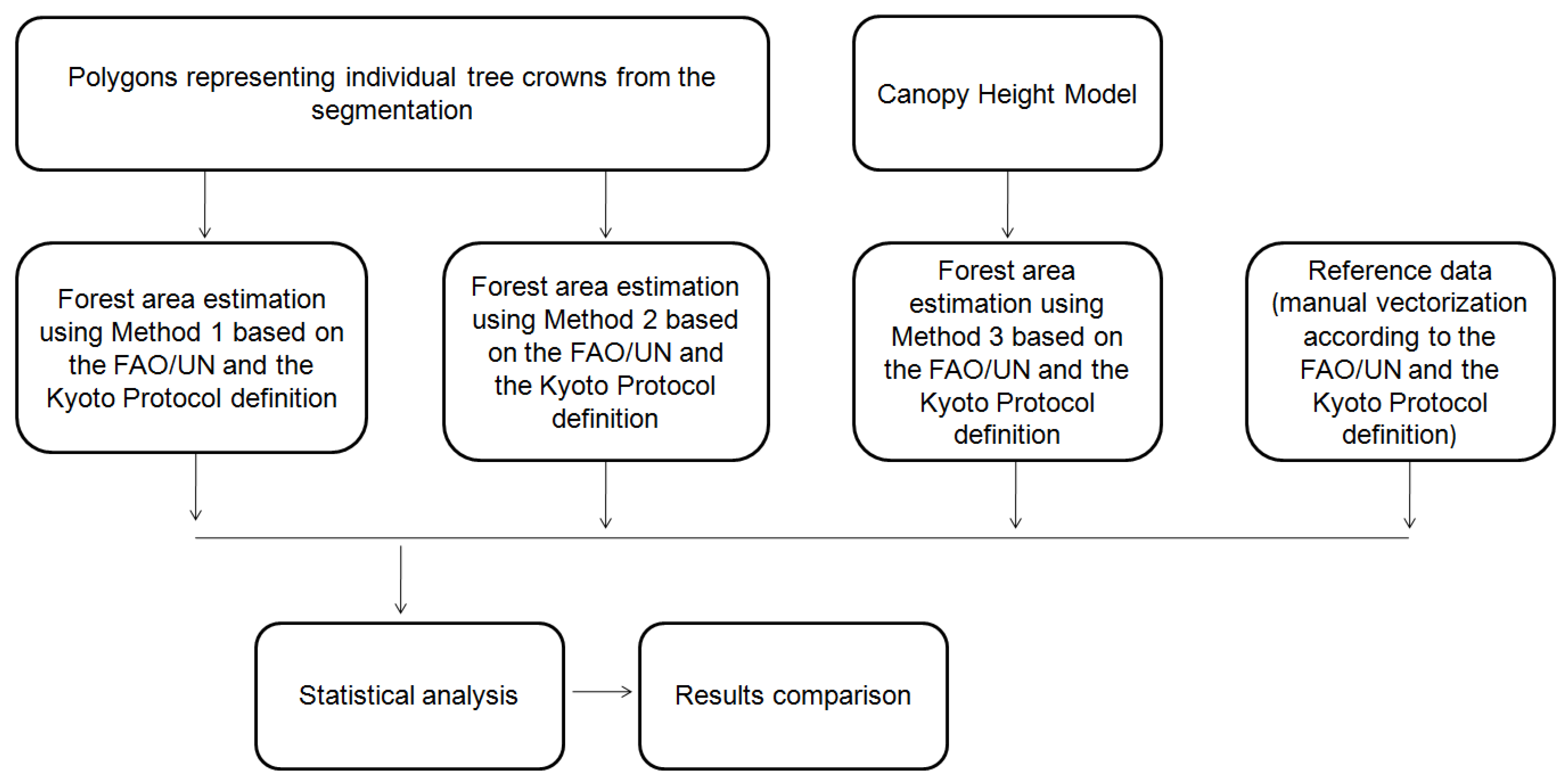 Forests 12 01489 g002
