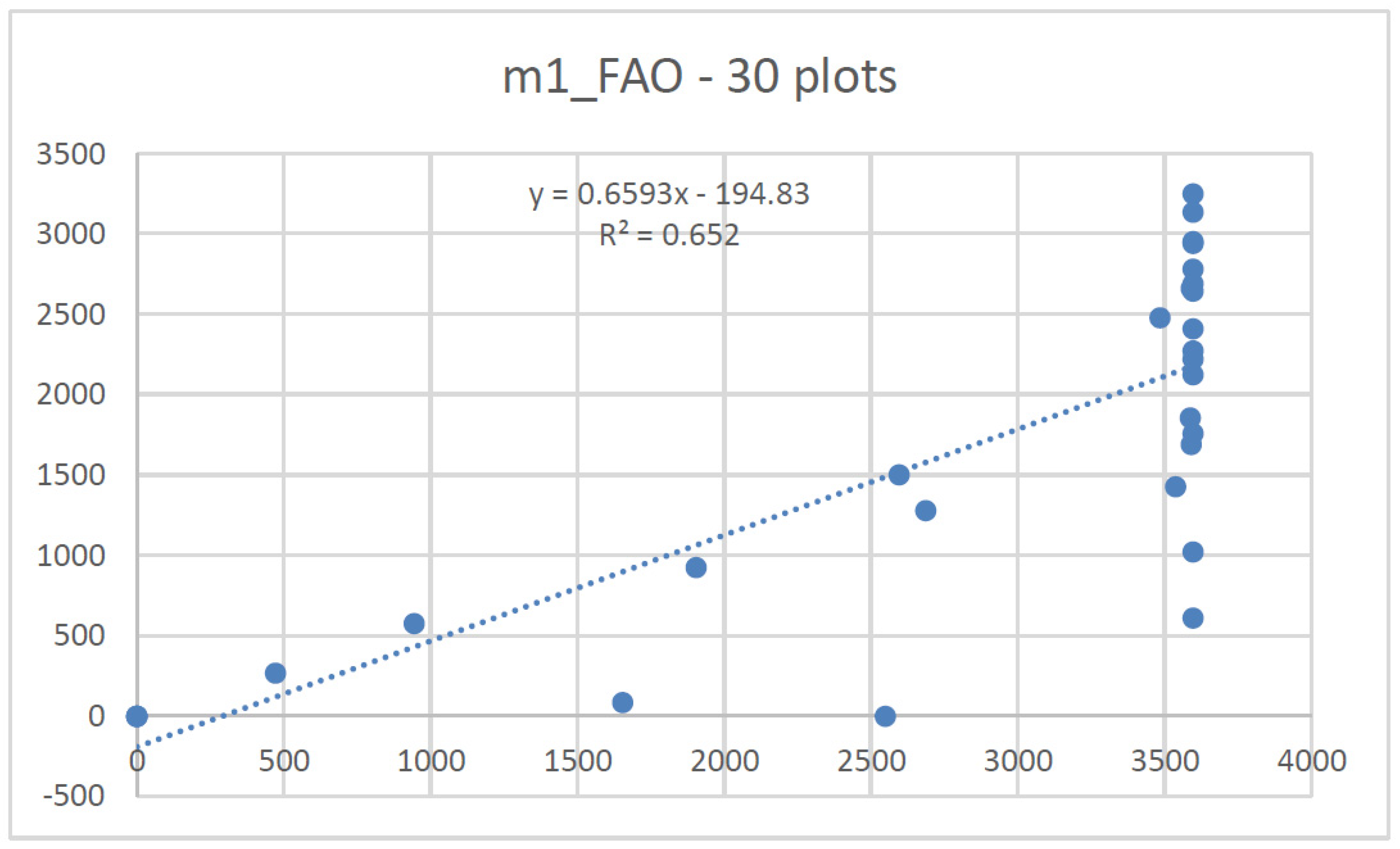 Forests 12 01489 g0a1