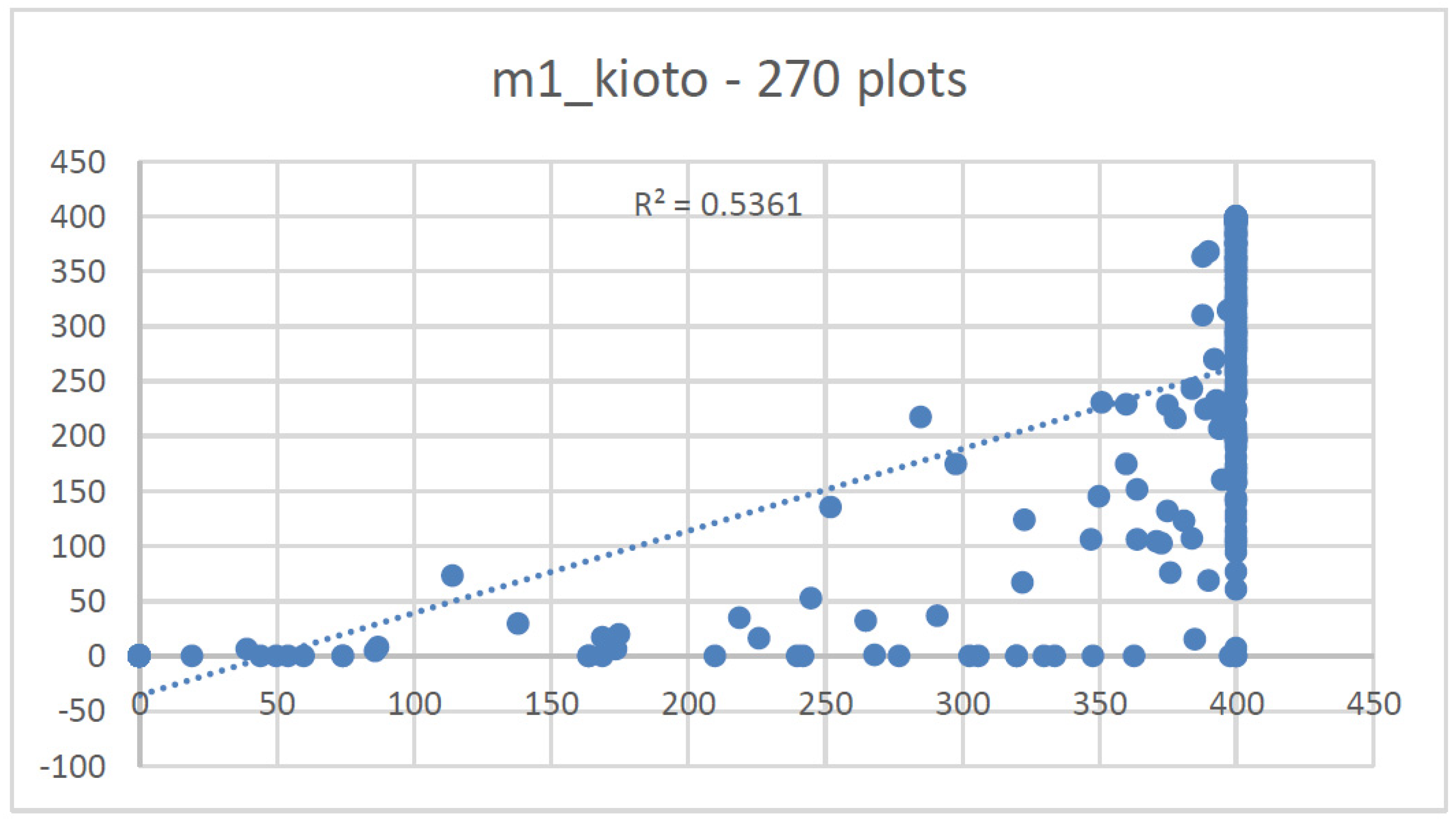 Forests 12 01489 g0a10