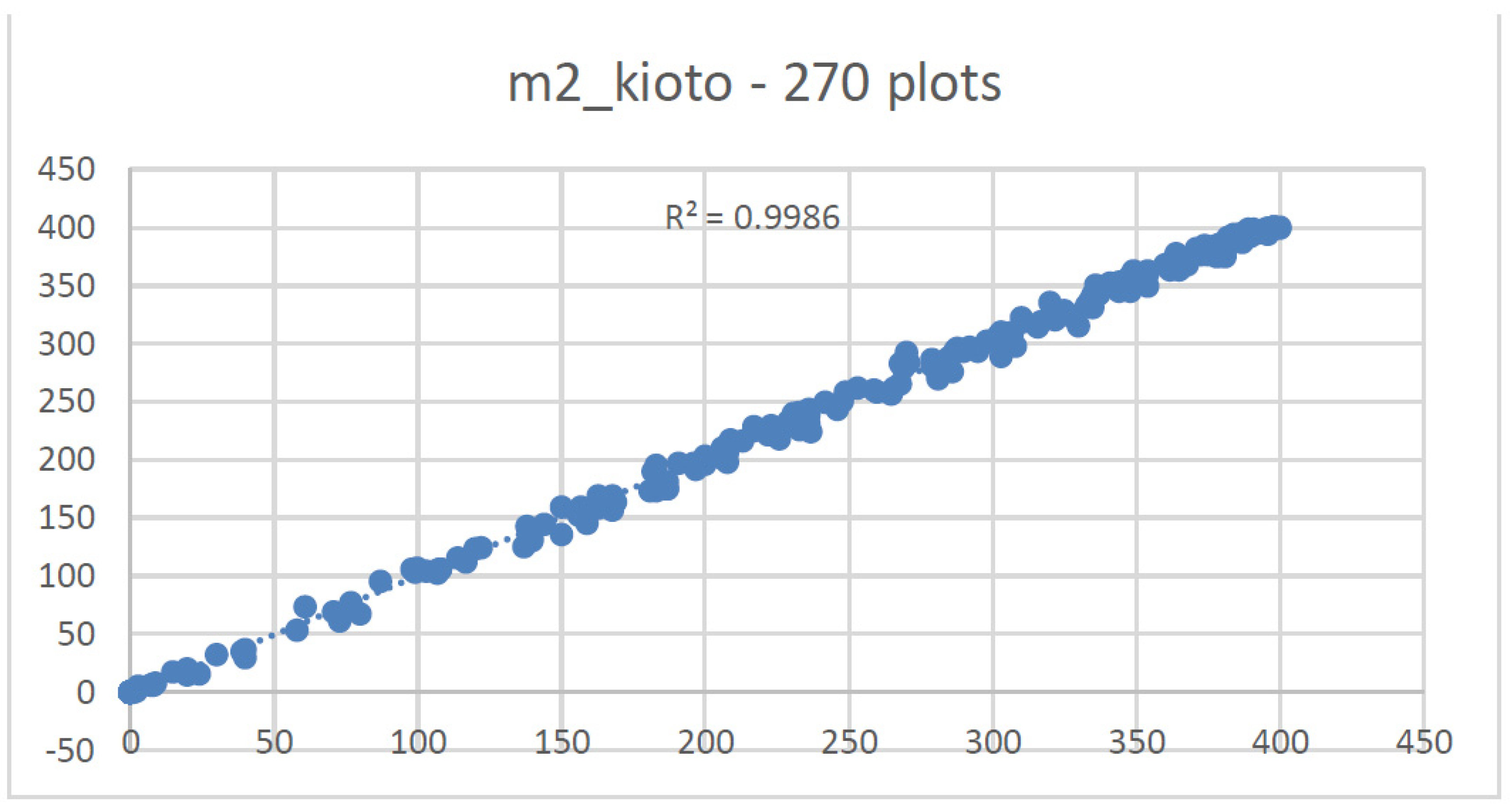 Forests 12 01489 g0a11