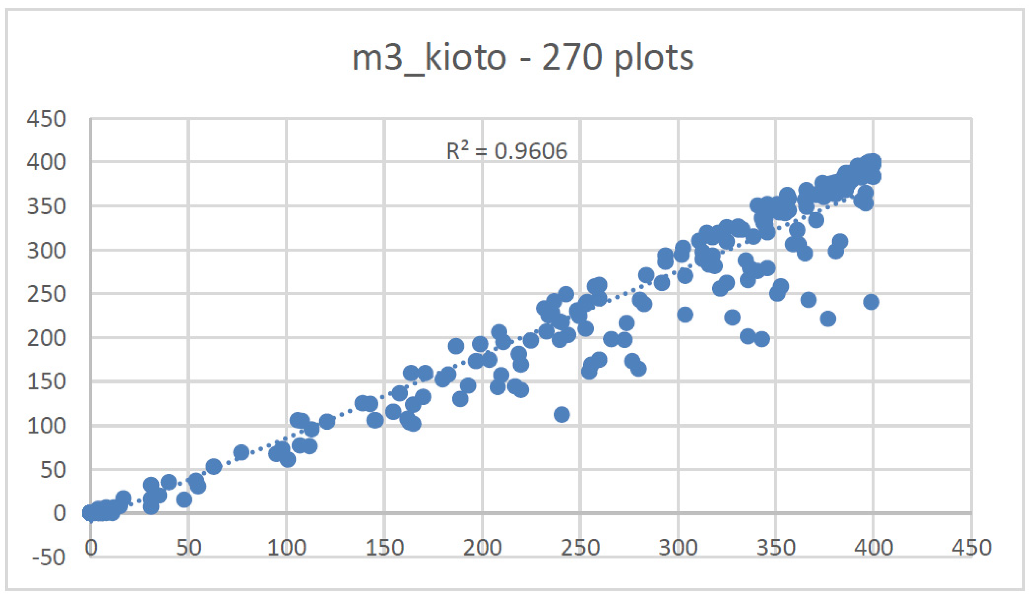 Forests 12 01489 g0a12