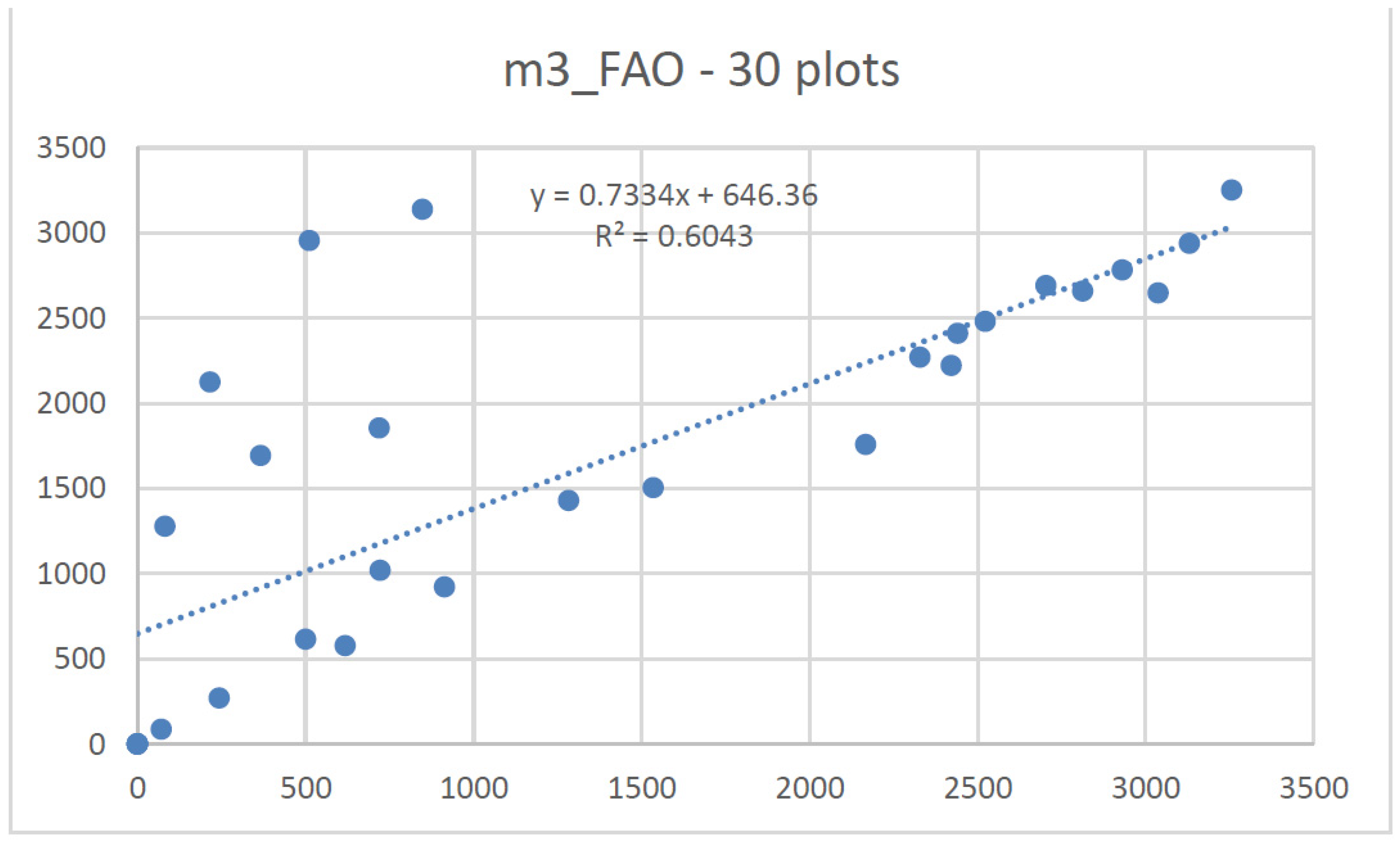 Forests 12 01489 g0a3