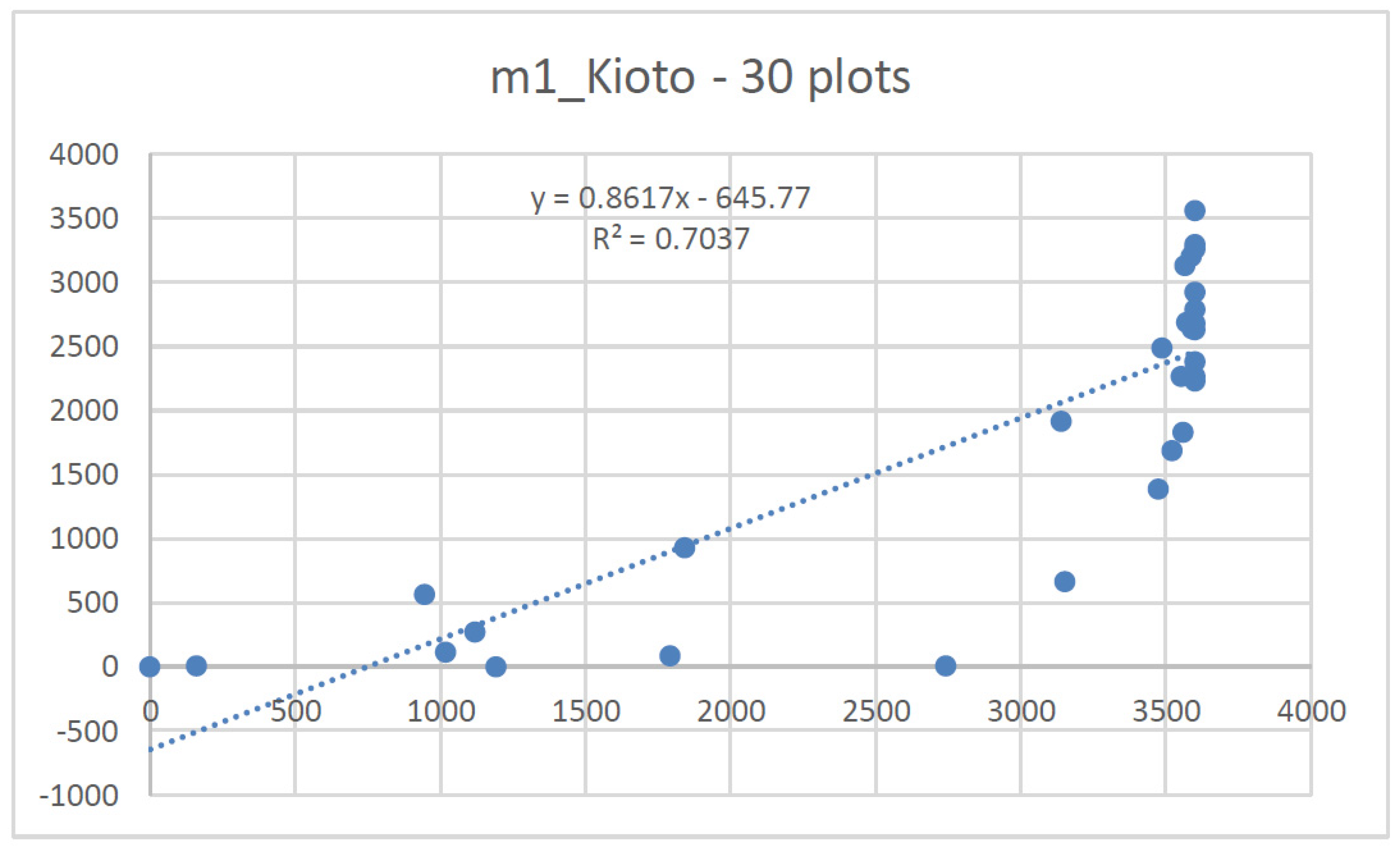Forests 12 01489 g0a4