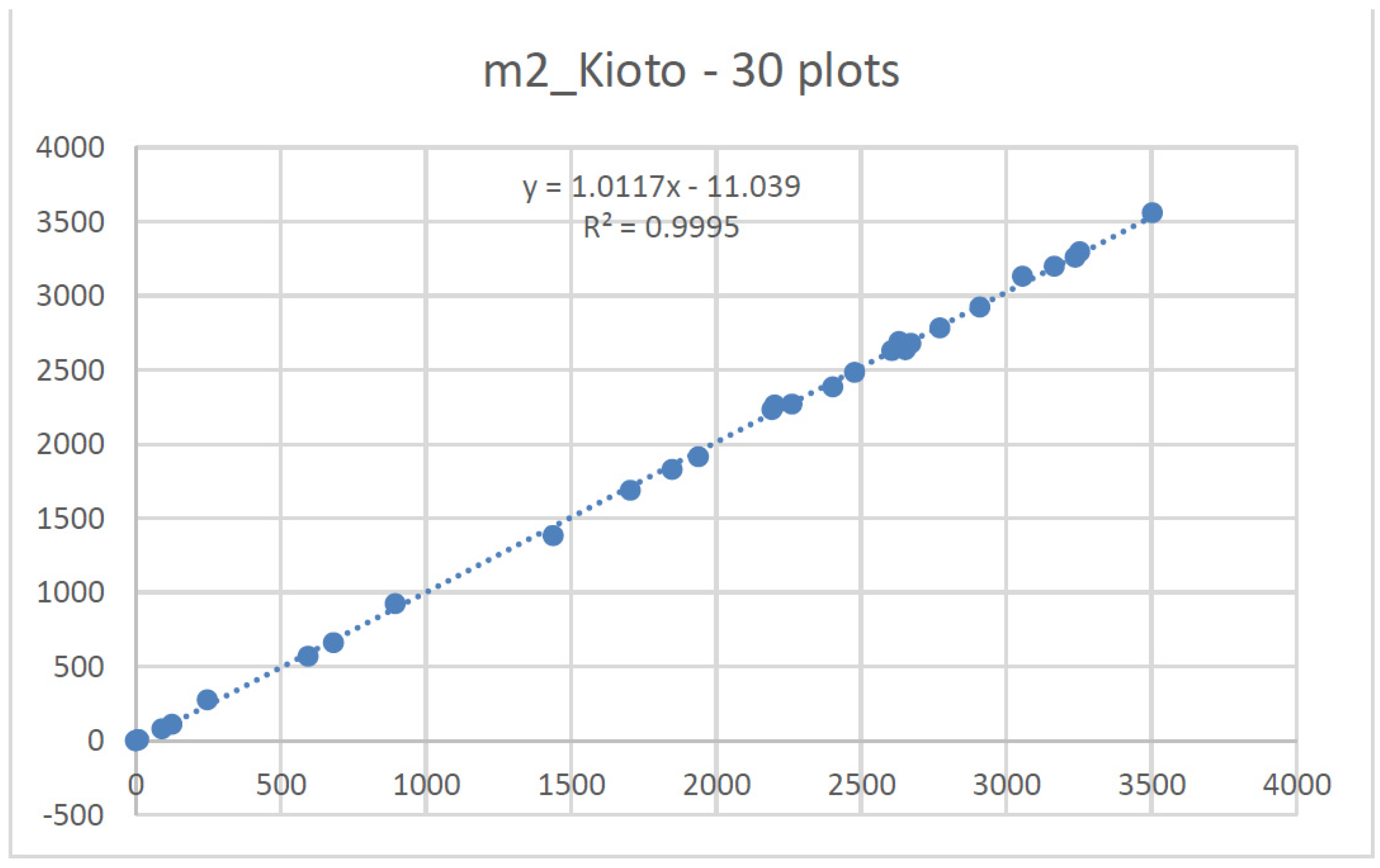 Forests 12 01489 g0a5