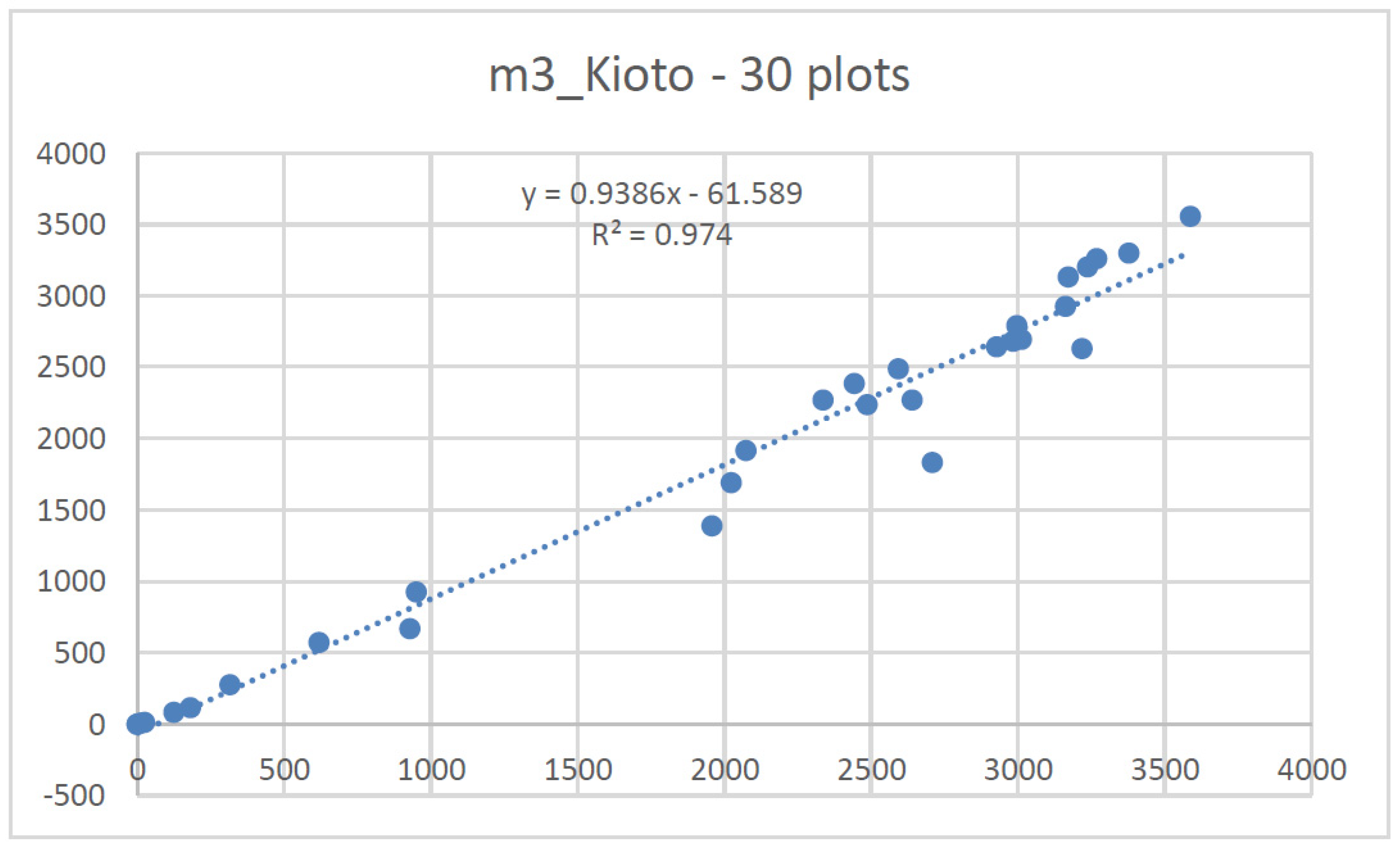 Forests 12 01489 g0a6