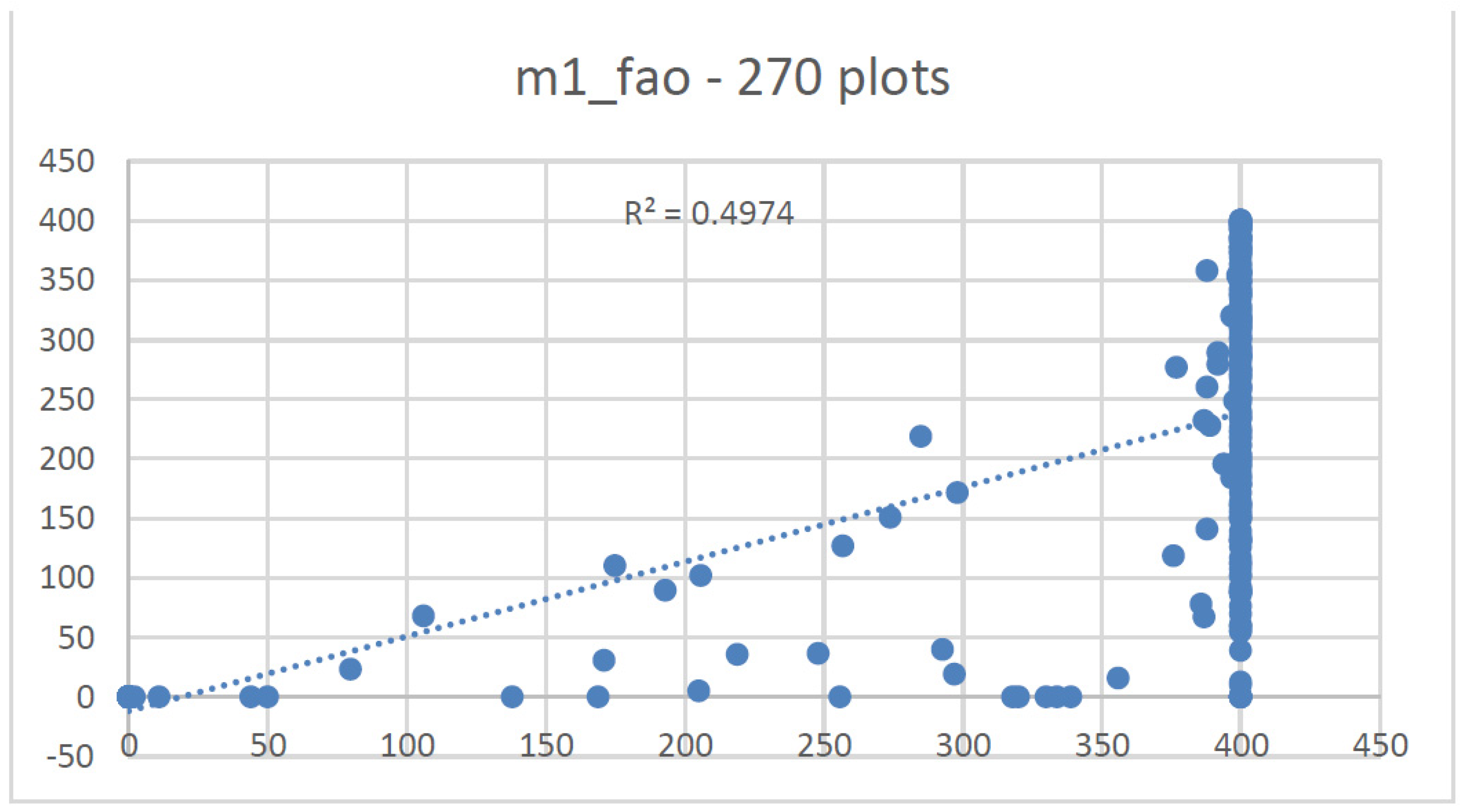 Forests 12 01489 g0a7