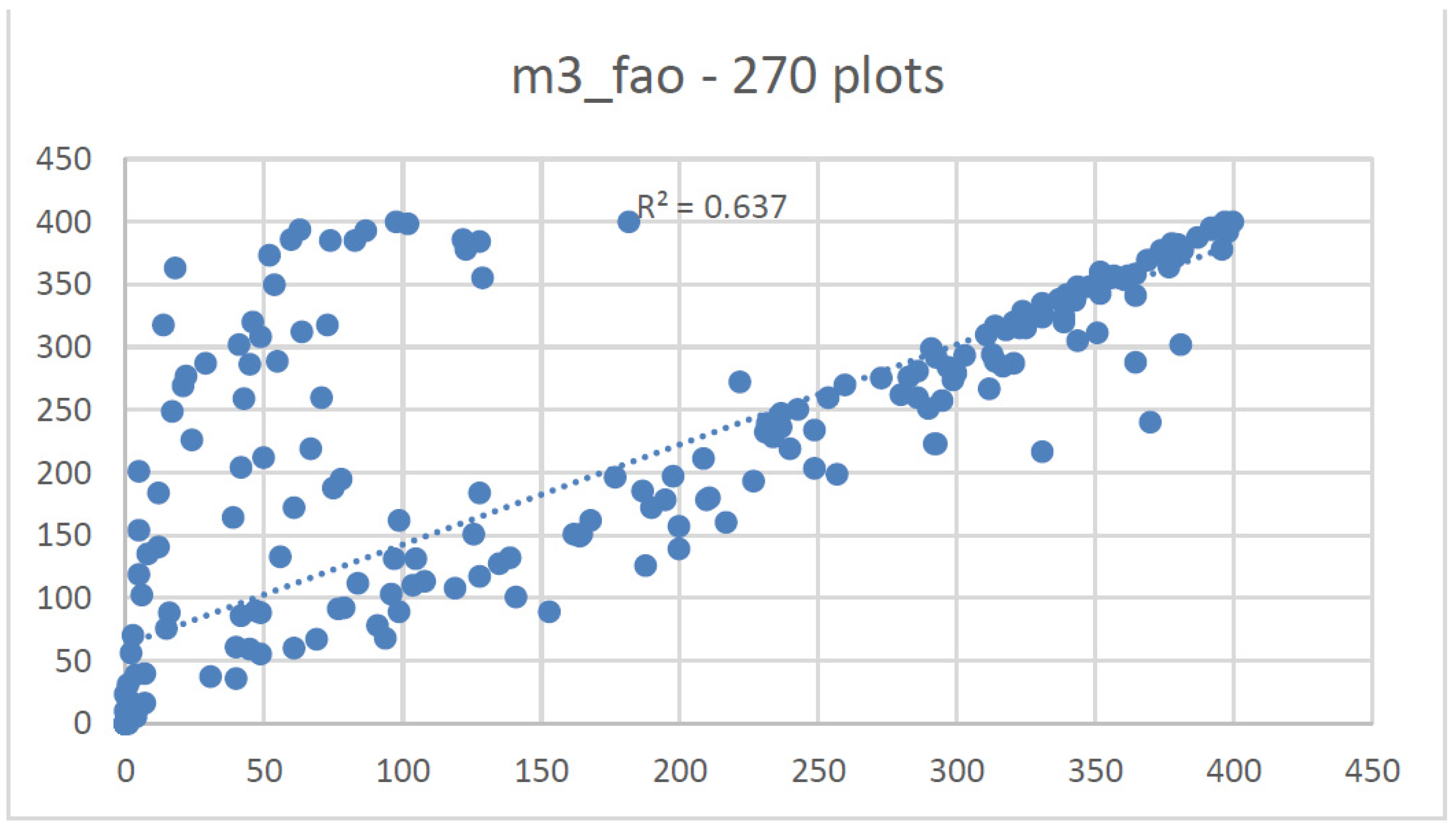 Forests 12 01489 g0a9