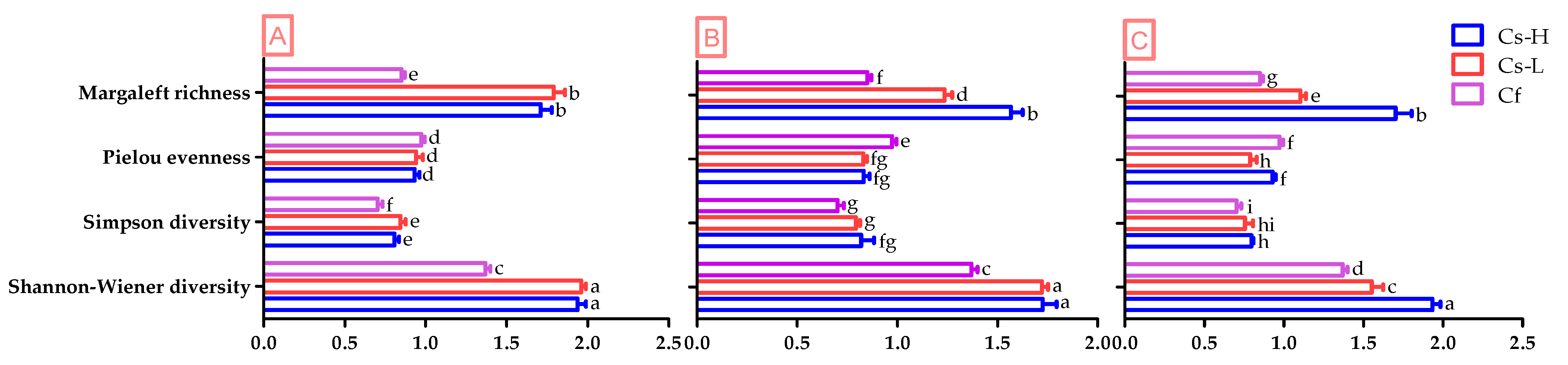 Forests 12 01492 g002