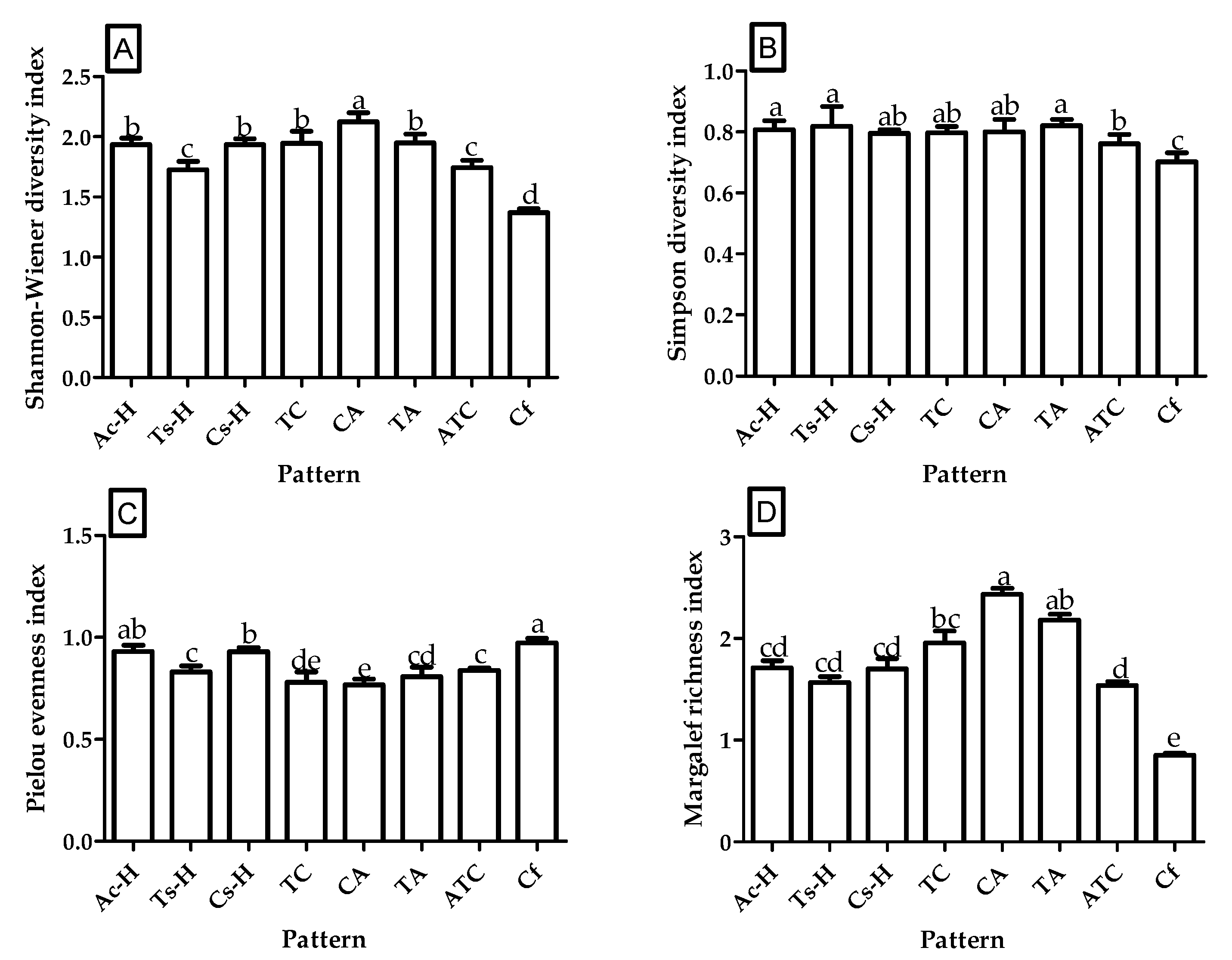 Forests 12 01492 g003