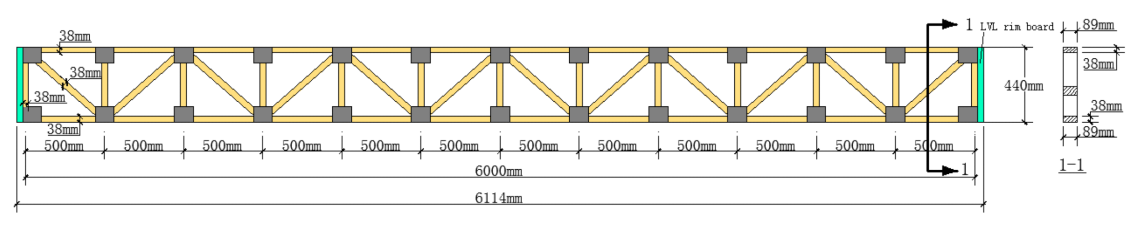 Forests 12 01493 g002