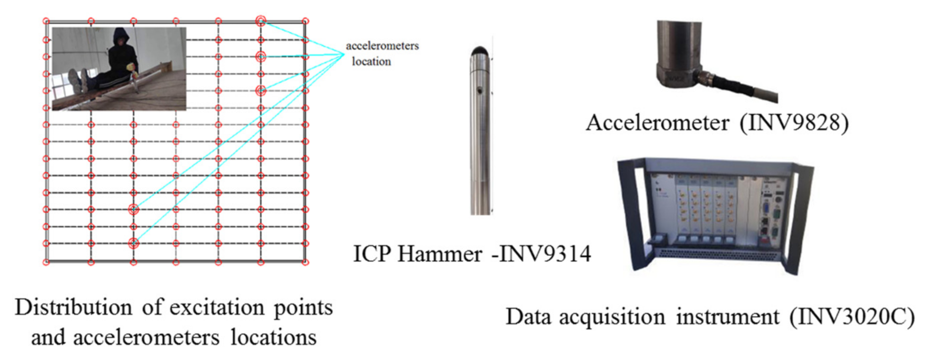 Forests 12 01493 g004