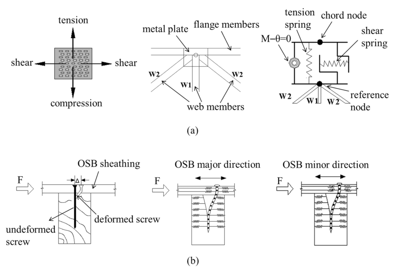 Forests 12 01493 g007