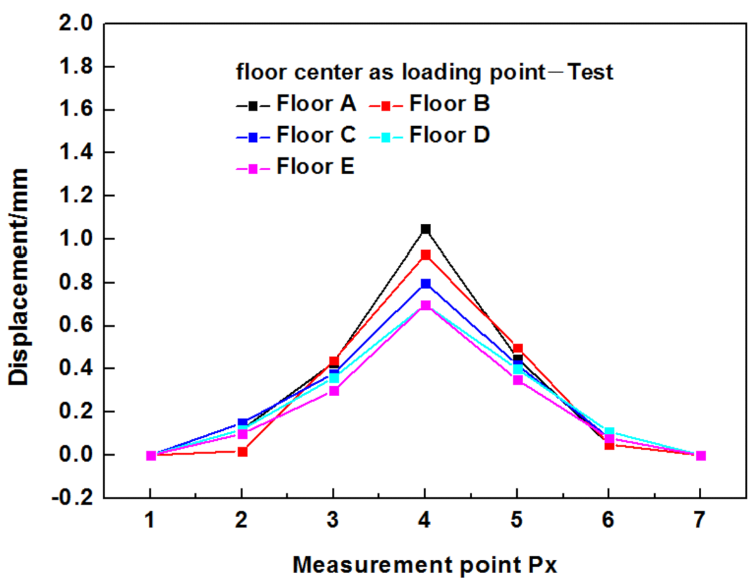 Forests 12 01493 g014