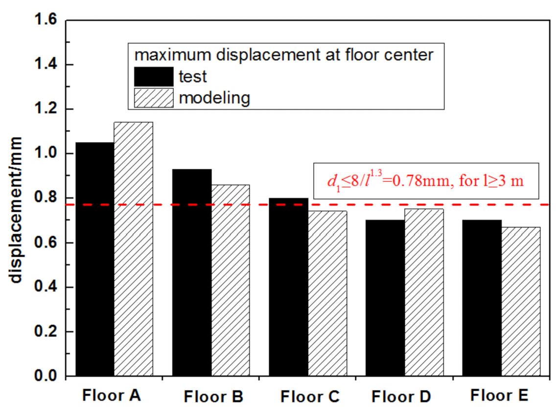 Forests 12 01493 g016