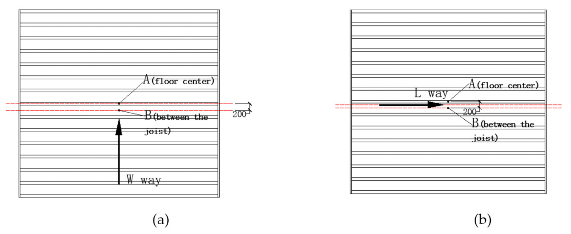 Forests 12 01493 g018