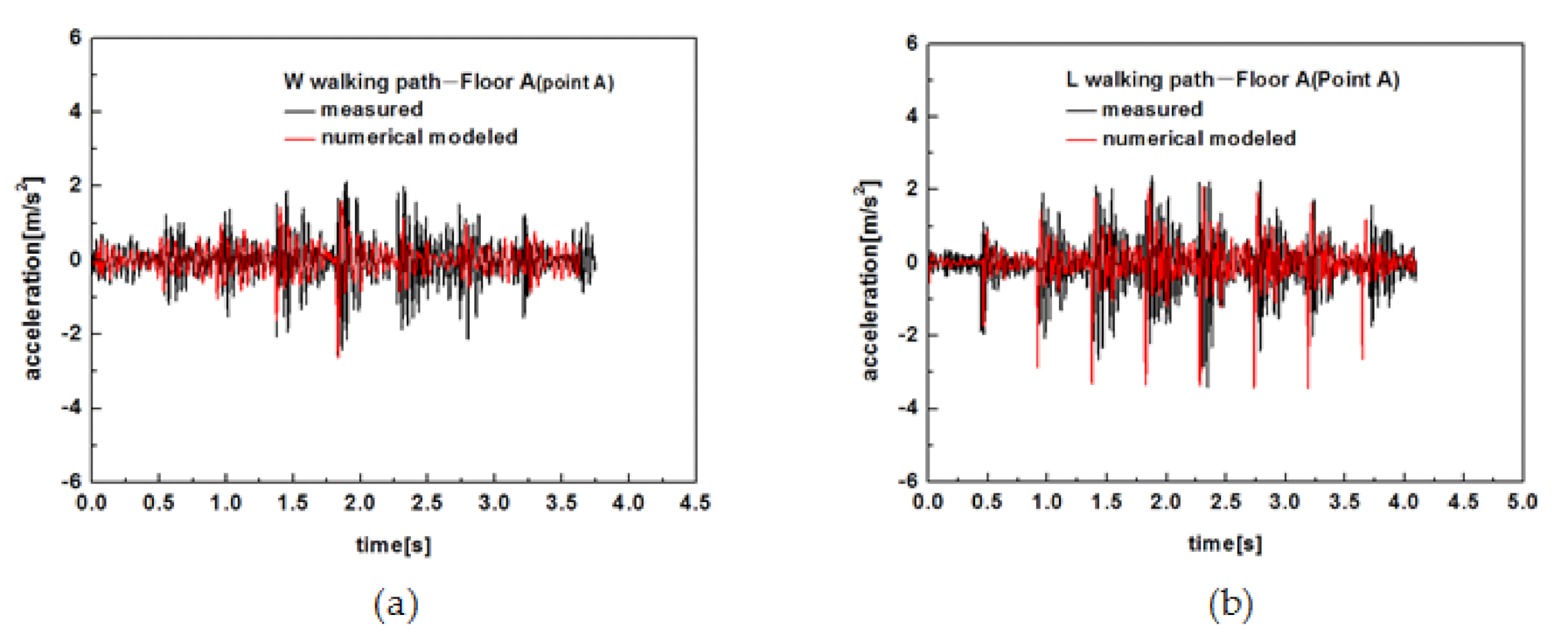 Forests 12 01493 g019
