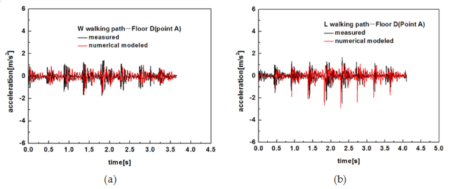 Forests 12 01493 g021