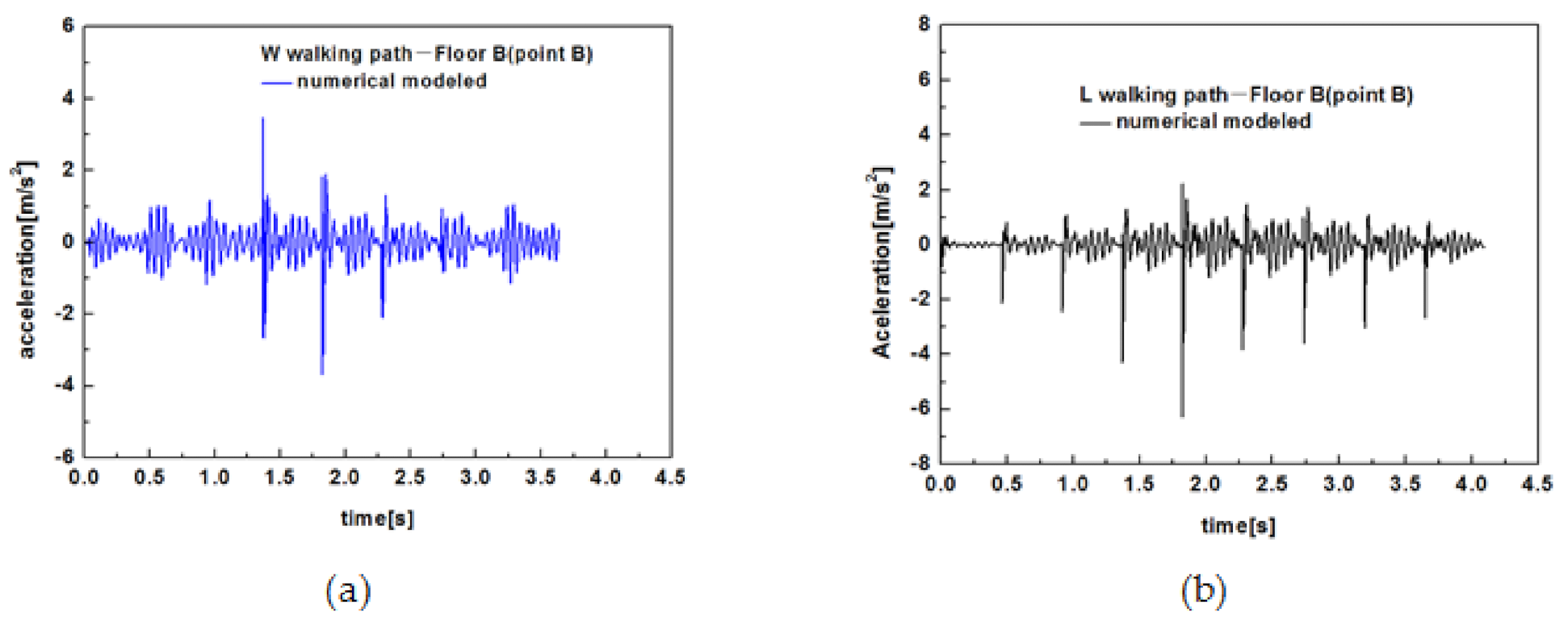 Forests 12 01493 g025