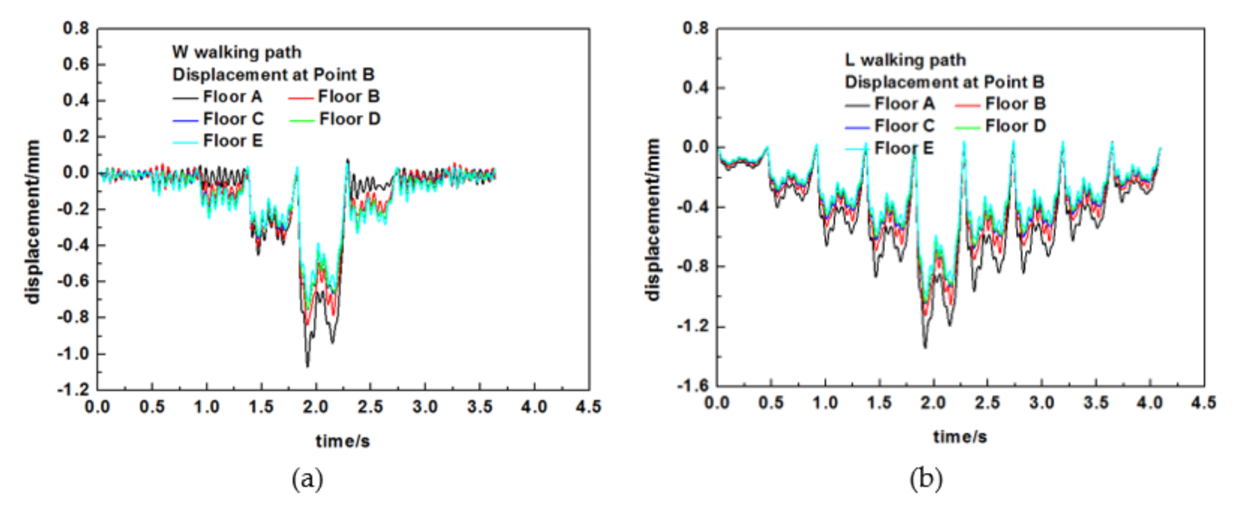 Forests 12 01493 g026