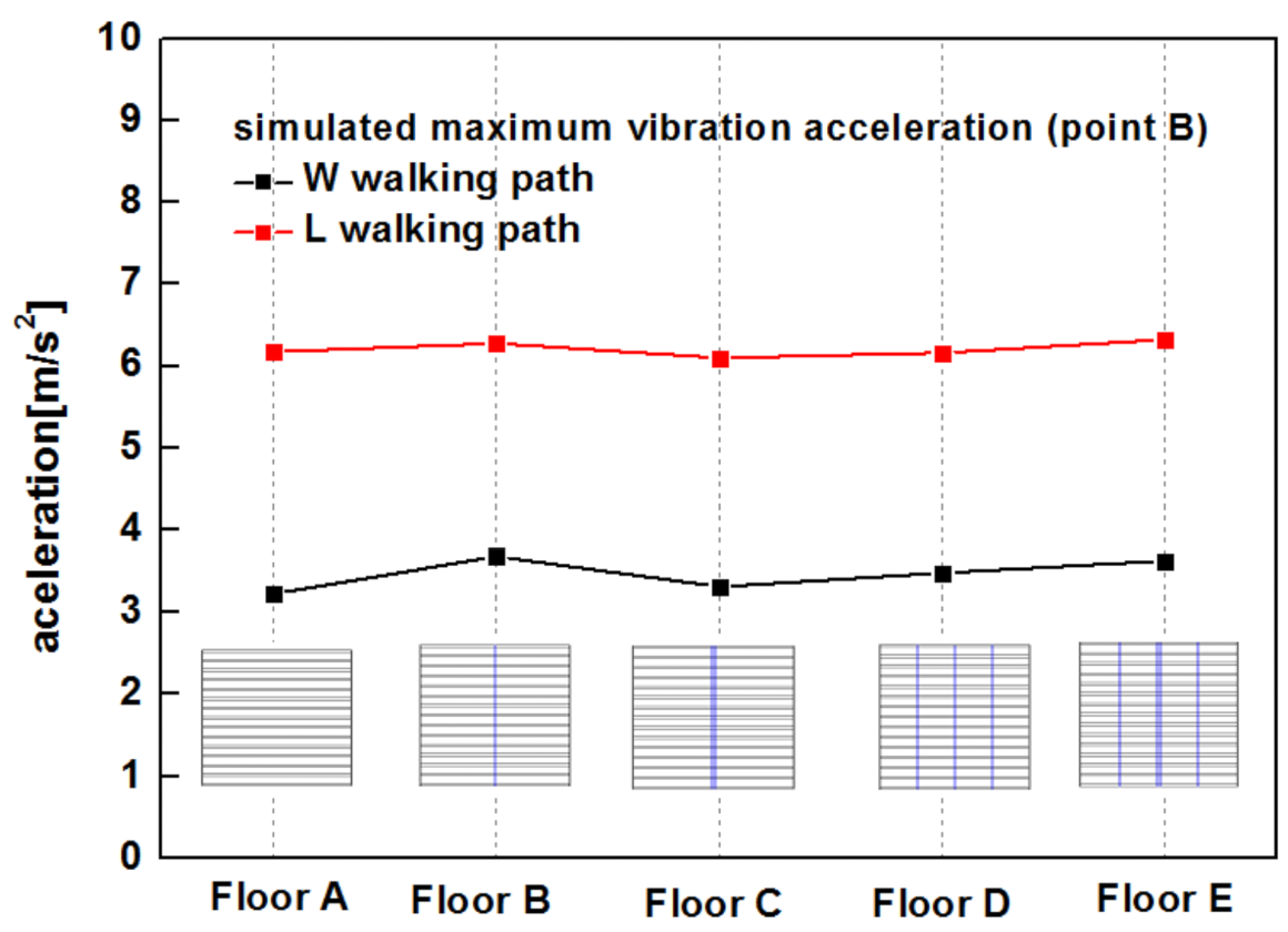 Forests 12 01493 g027