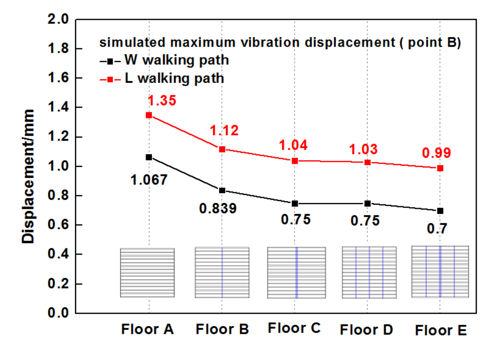 Forests 12 01493 g028