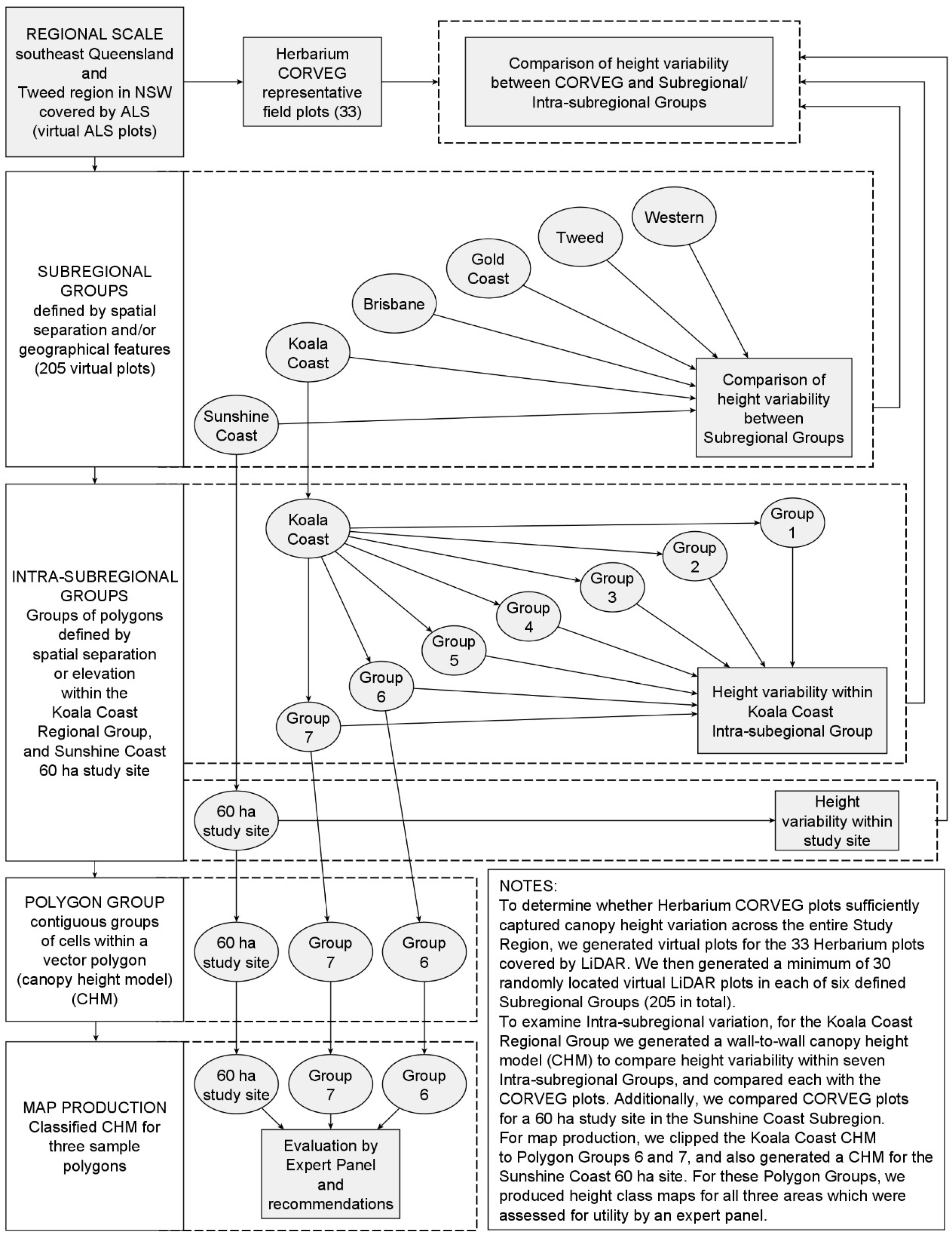 Forests 12 01494 g002