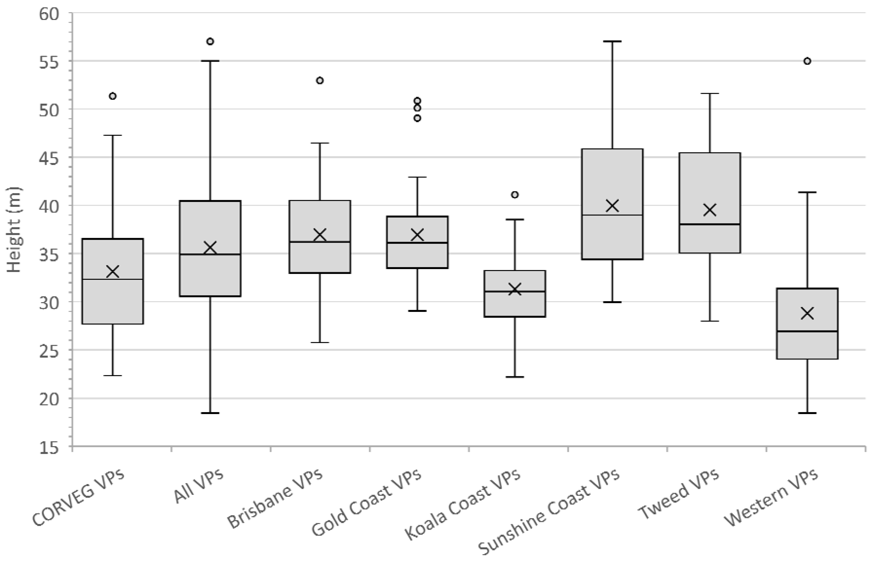 Forests 12 01494 g005