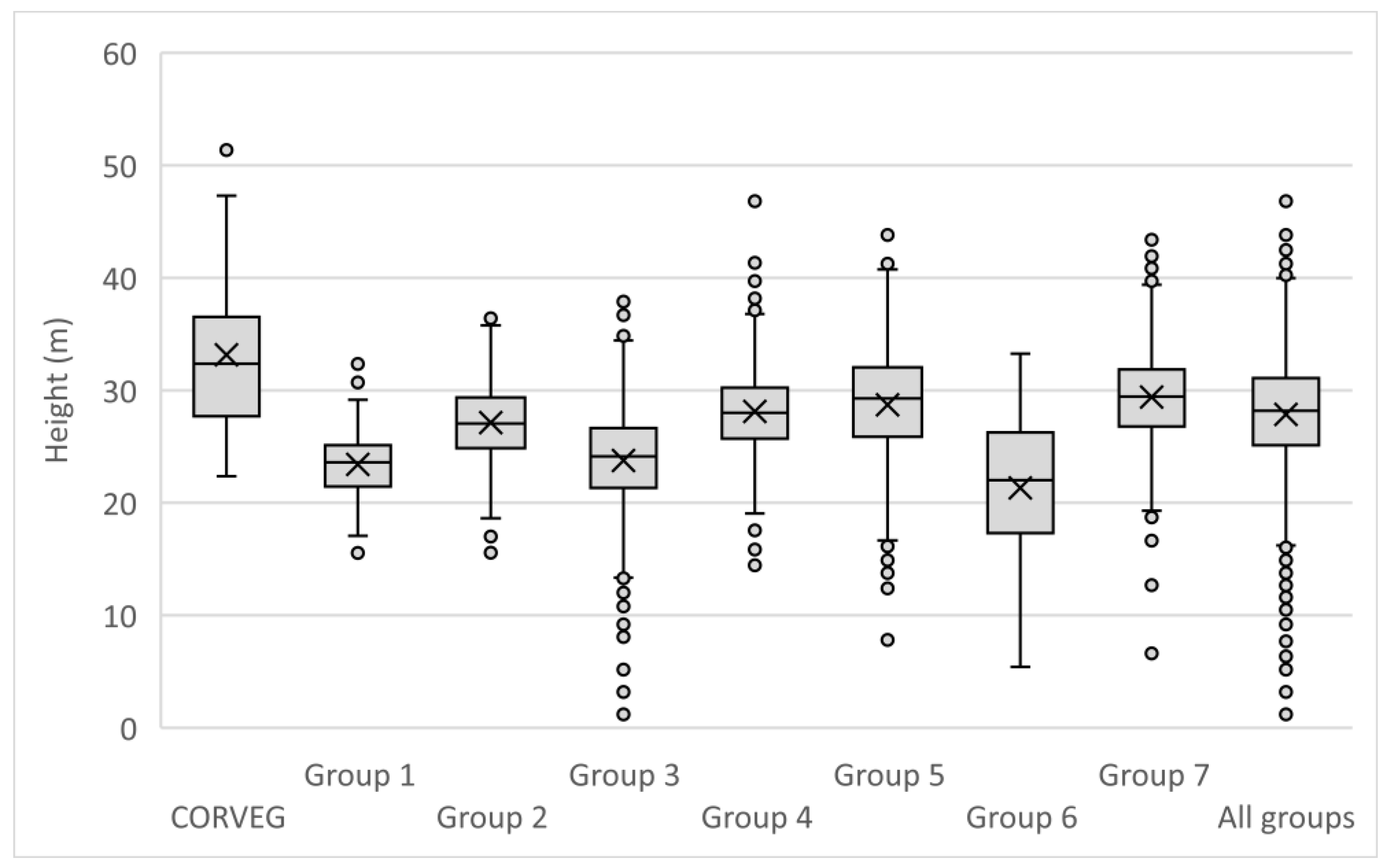 Forests 12 01494 g006