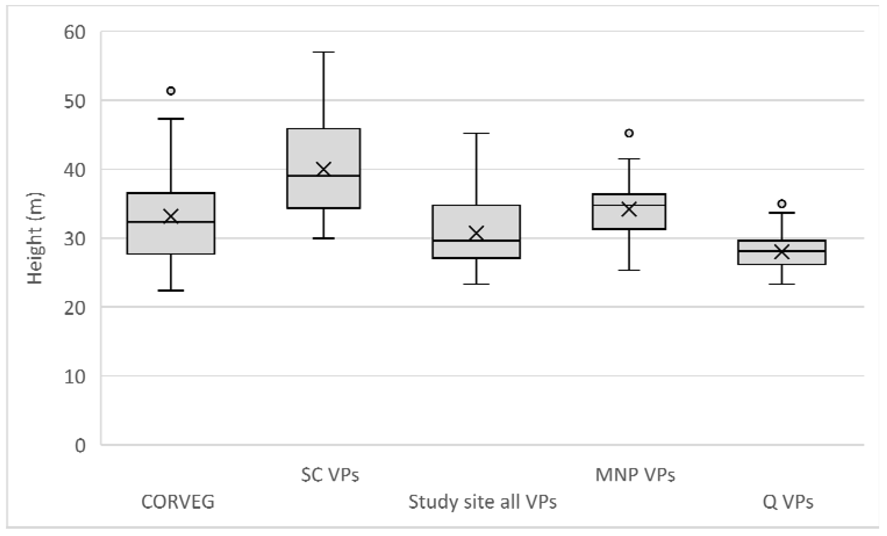 Forests 12 01494 g007