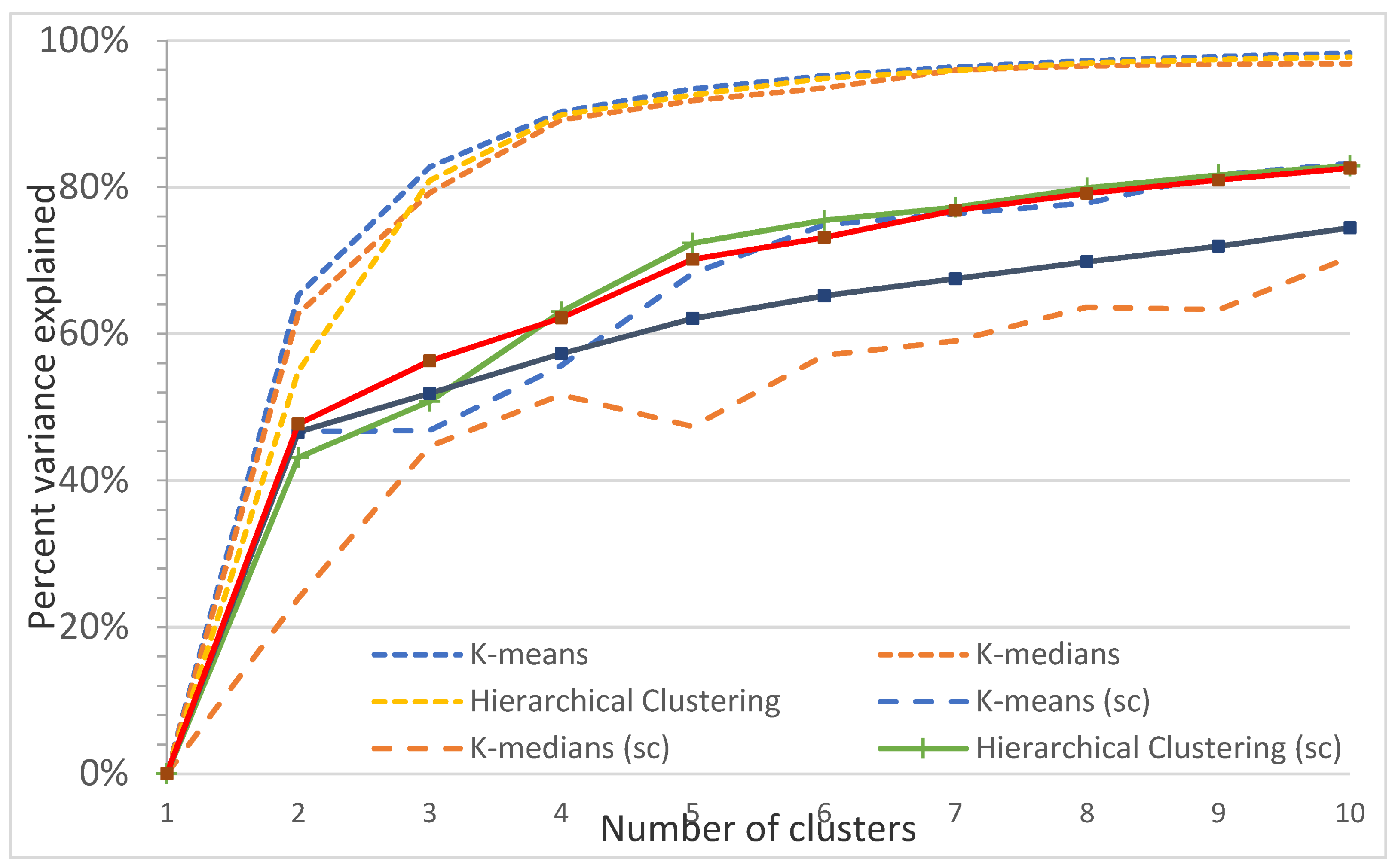 Forests 12 01494 g0a15