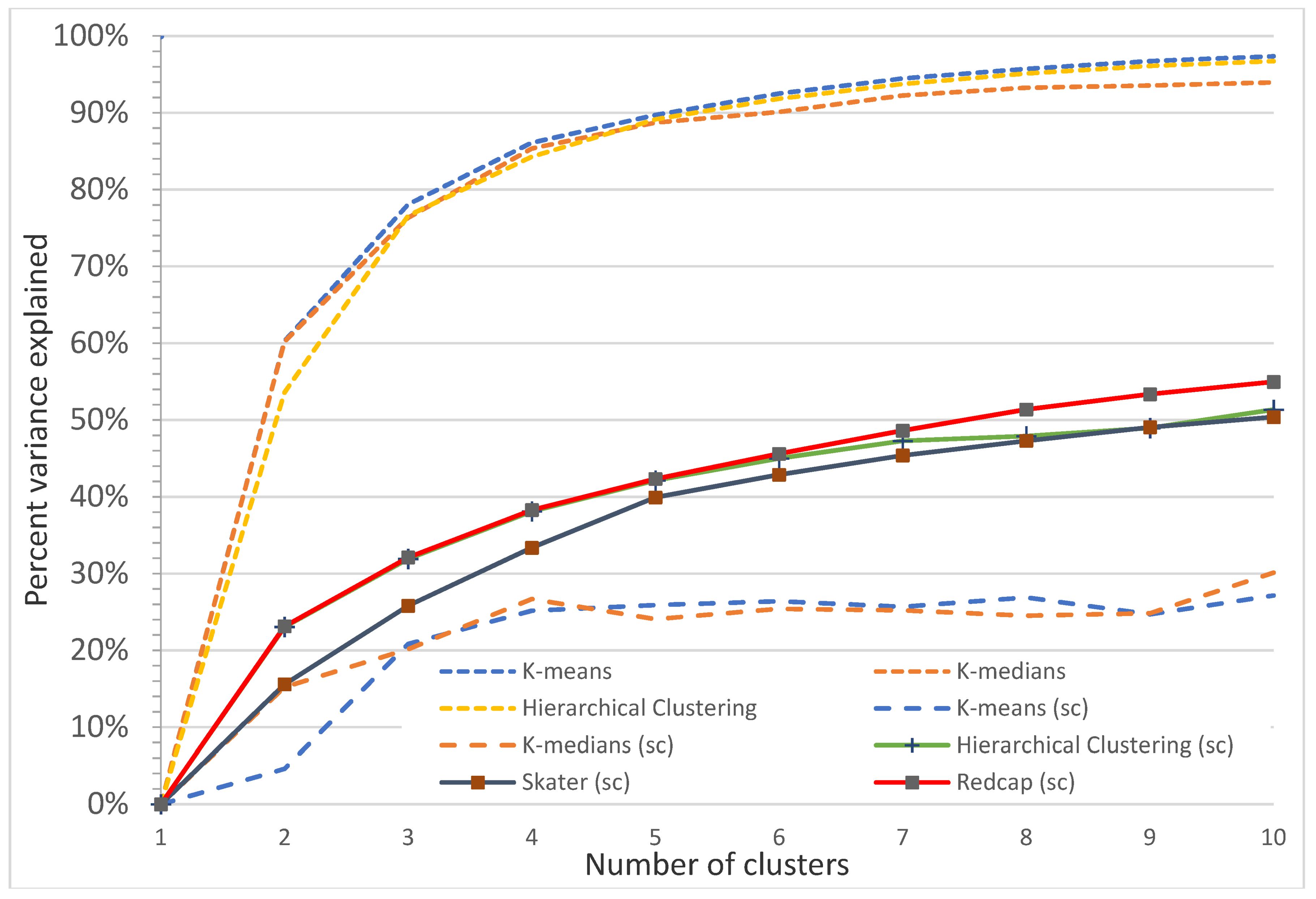 Forests 12 01494 g0a17