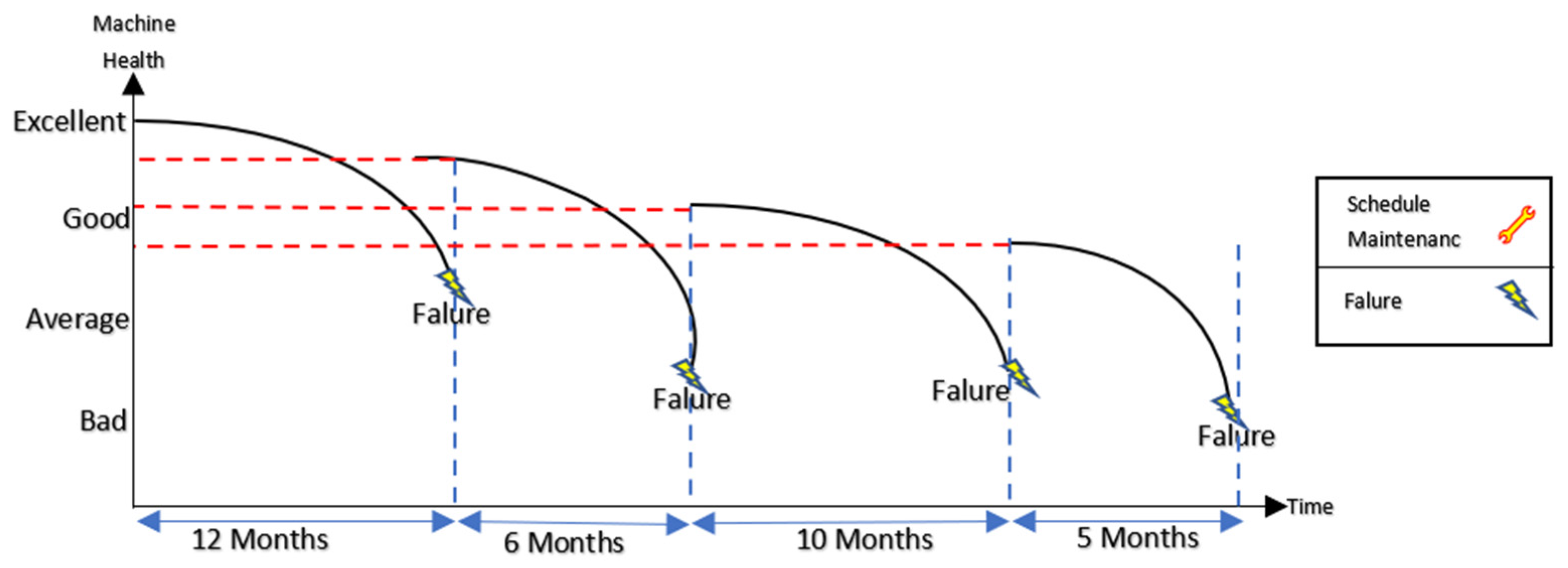 Forests 12 01495 g002