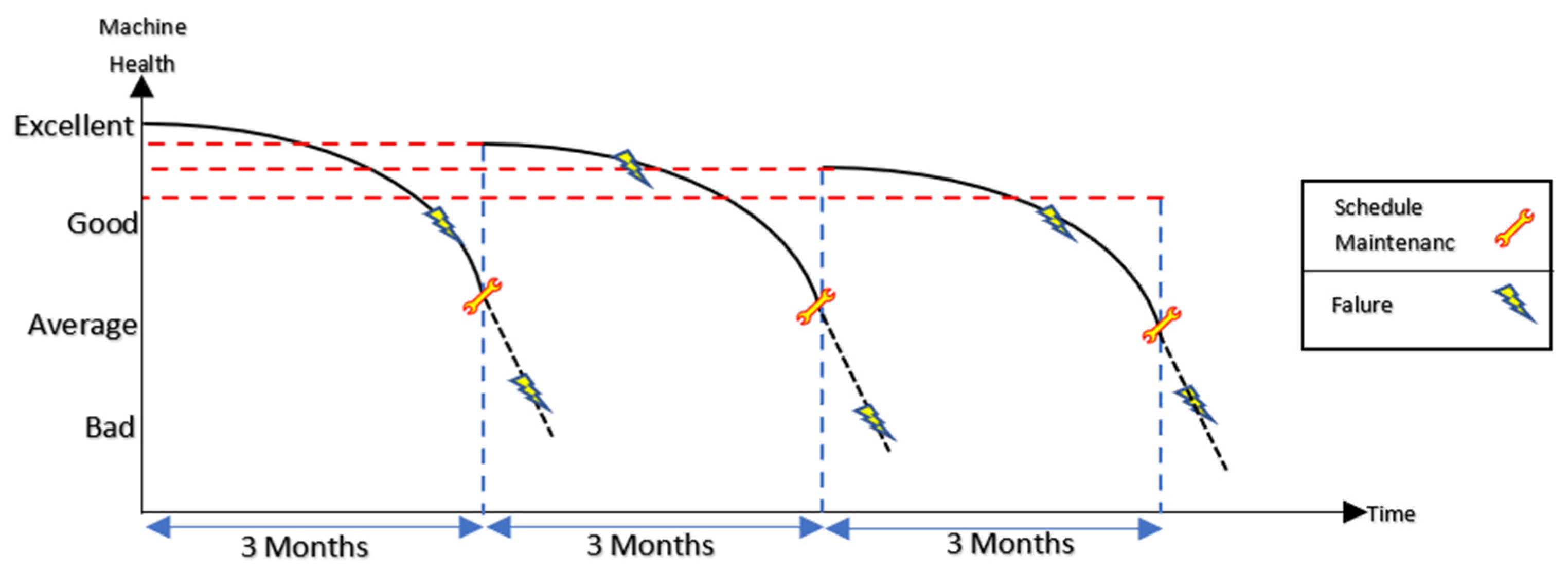 Forests 12 01495 g003