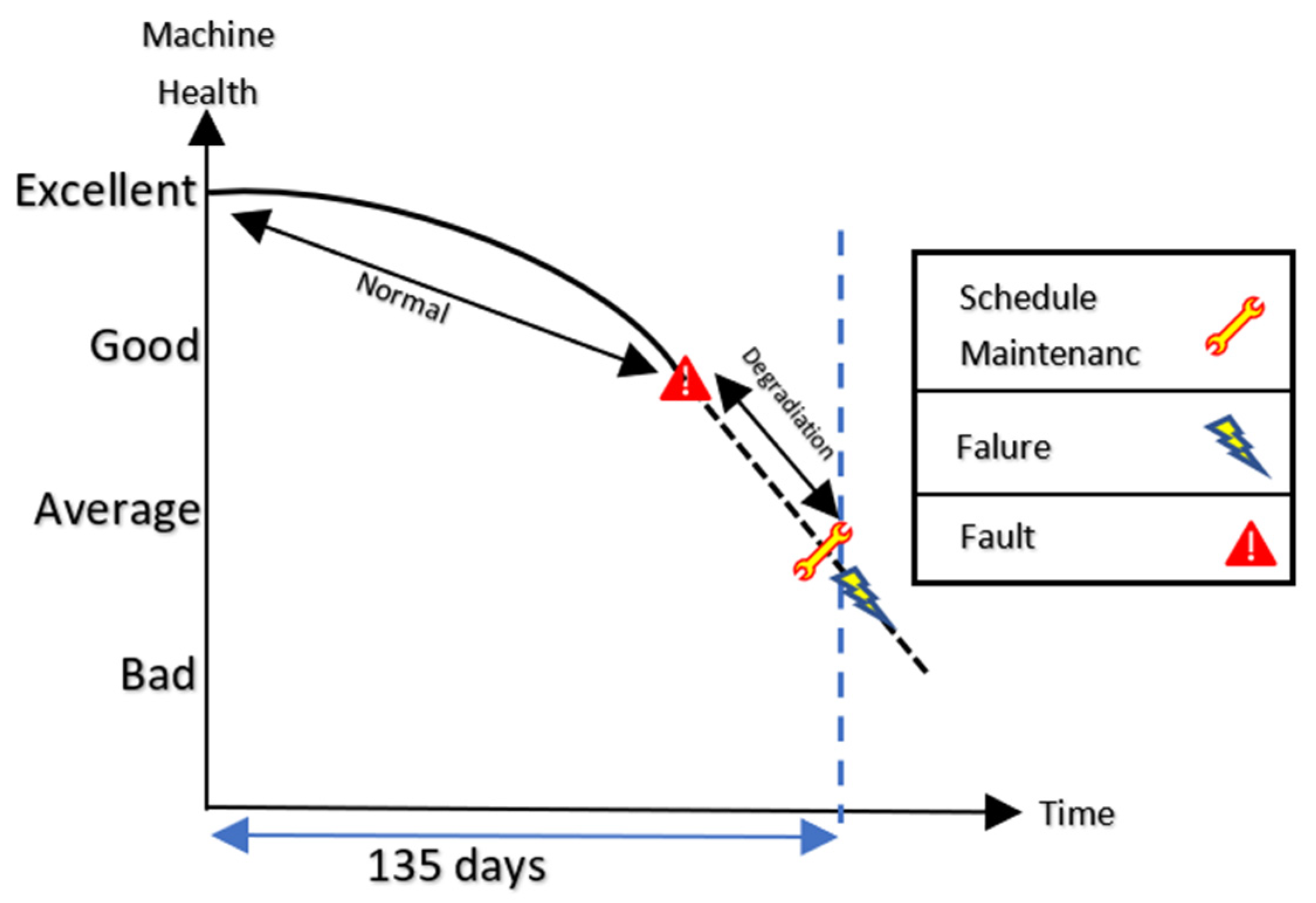 Forests 12 01495 g004